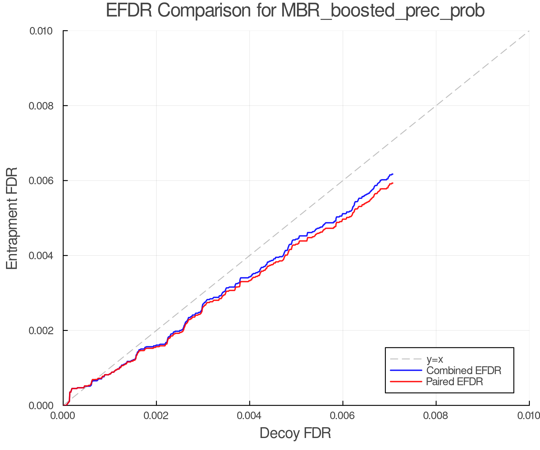 efdr_comparison_MBR_boosted_prec_prob.png