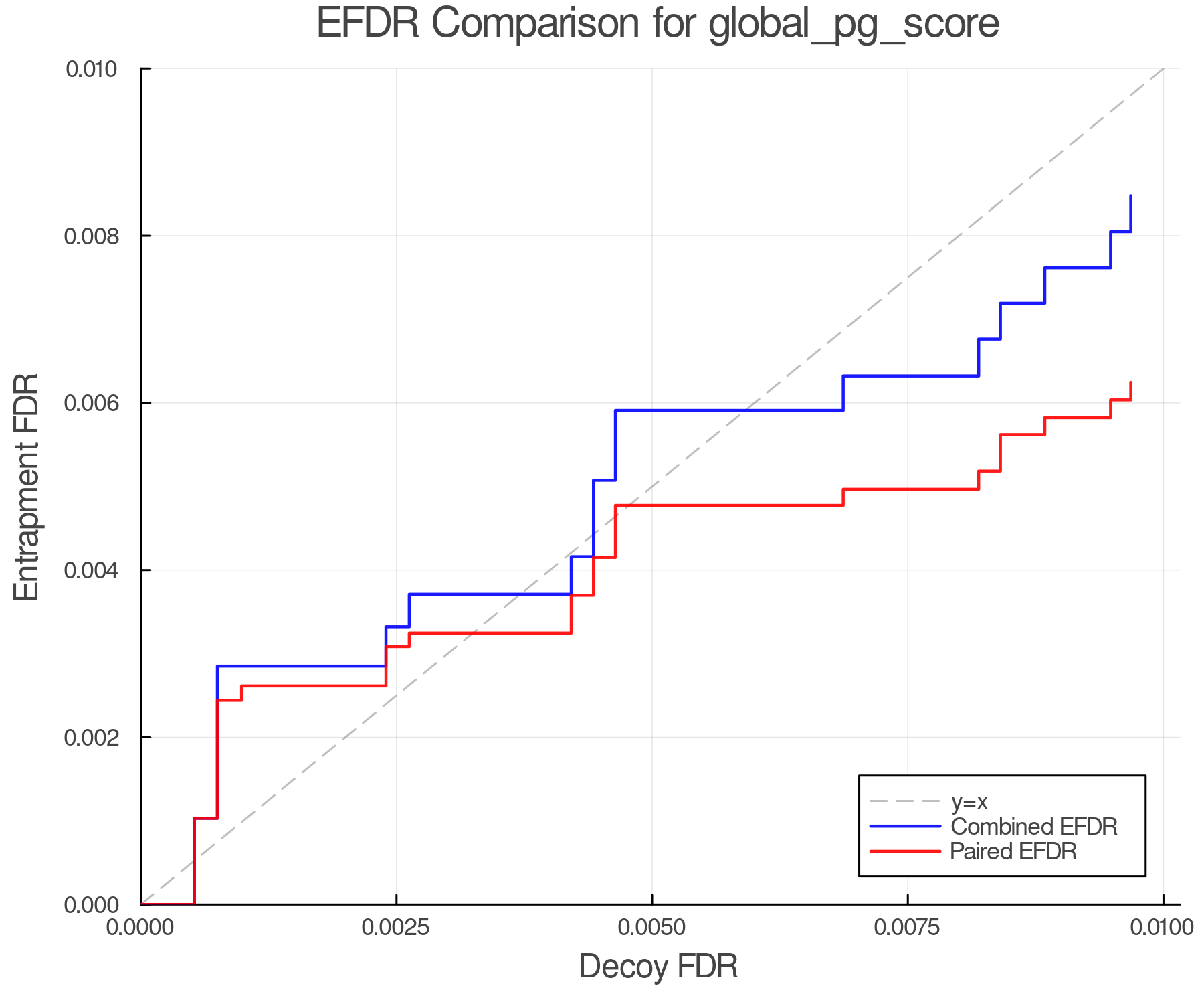efdr_comparison_global_pg_score.png