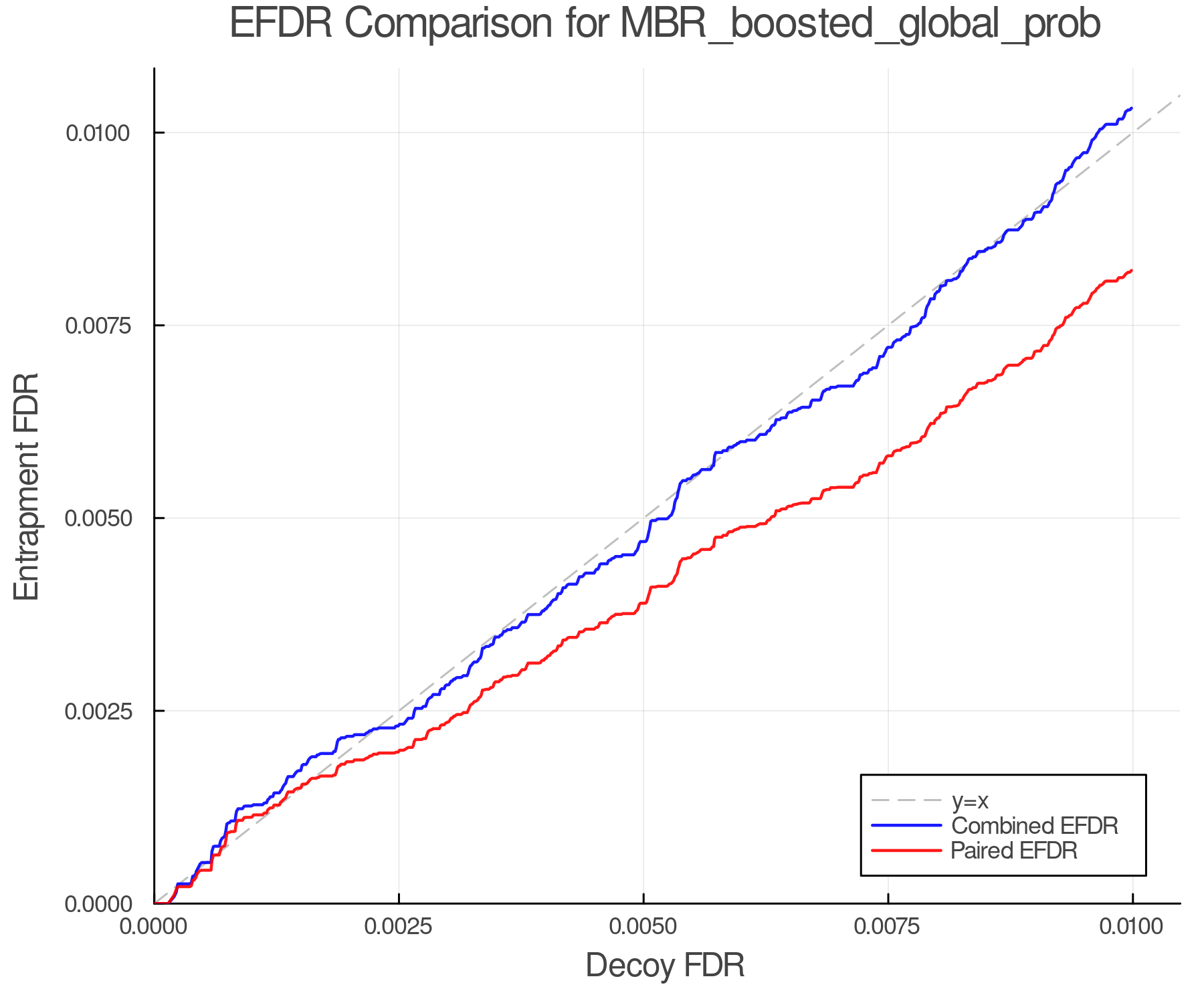 efdr_comparison_MBR_boosted_global_prob.png