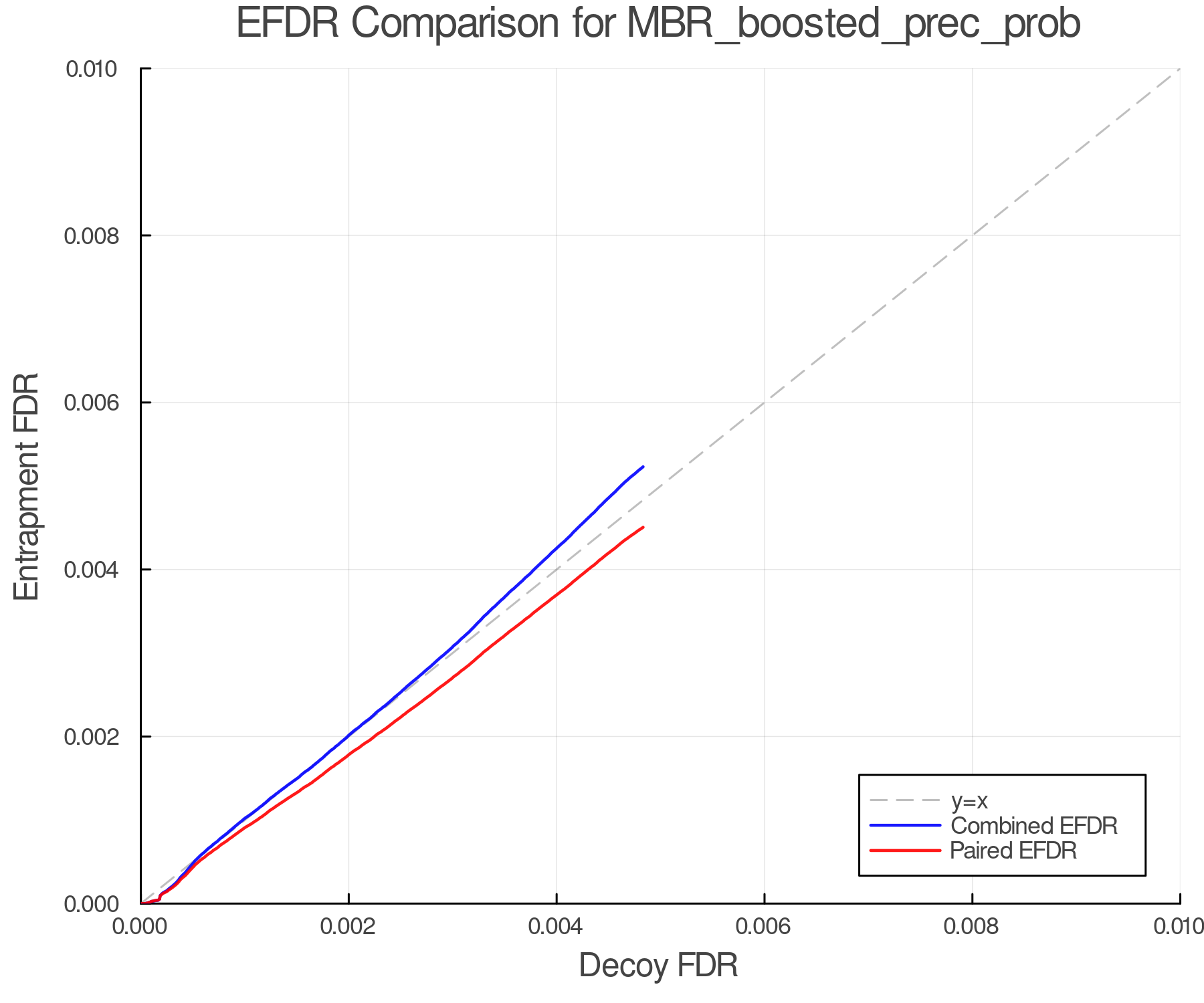 efdr_comparison_MBR_boosted_prec_prob.png