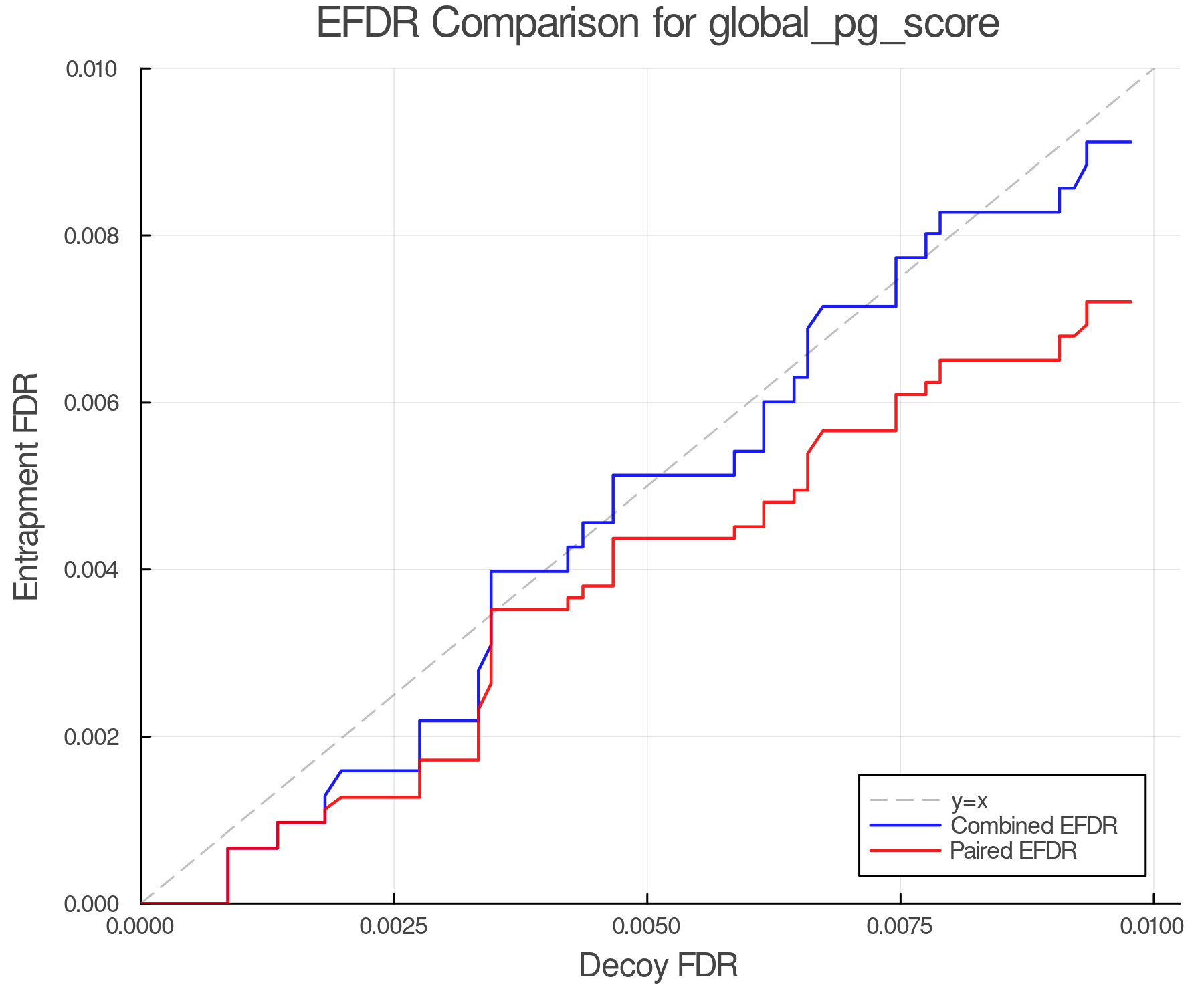 efdr_comparison_global_pg_score.png
