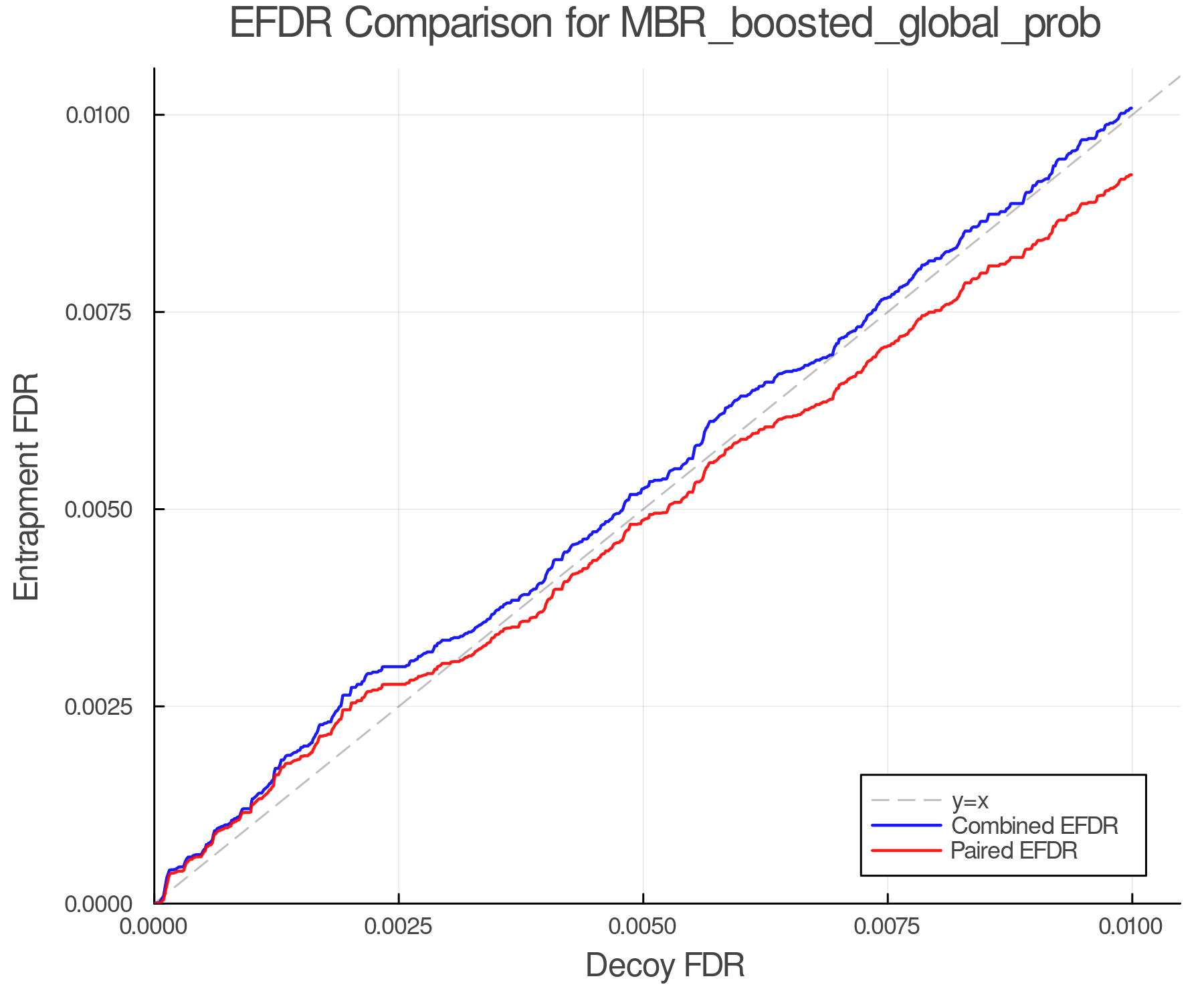 efdr_comparison_MBR_boosted_global_prob.png