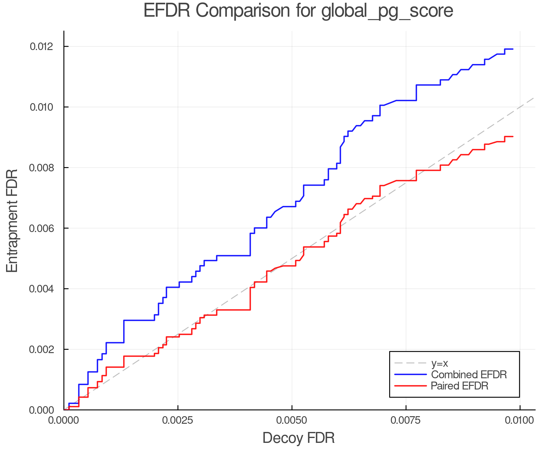 efdr_comparison_global_pg_score.png