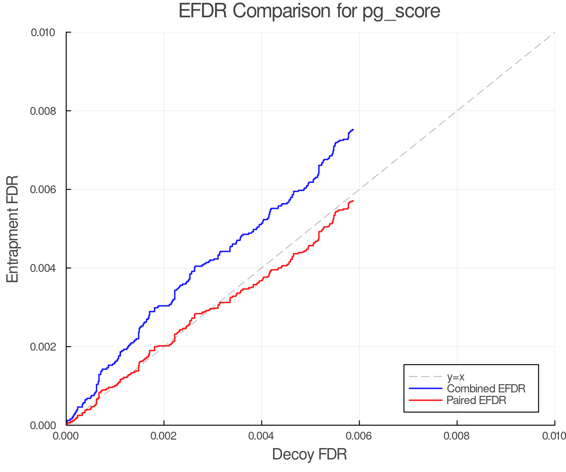 efdr_comparison_pg_score.png
