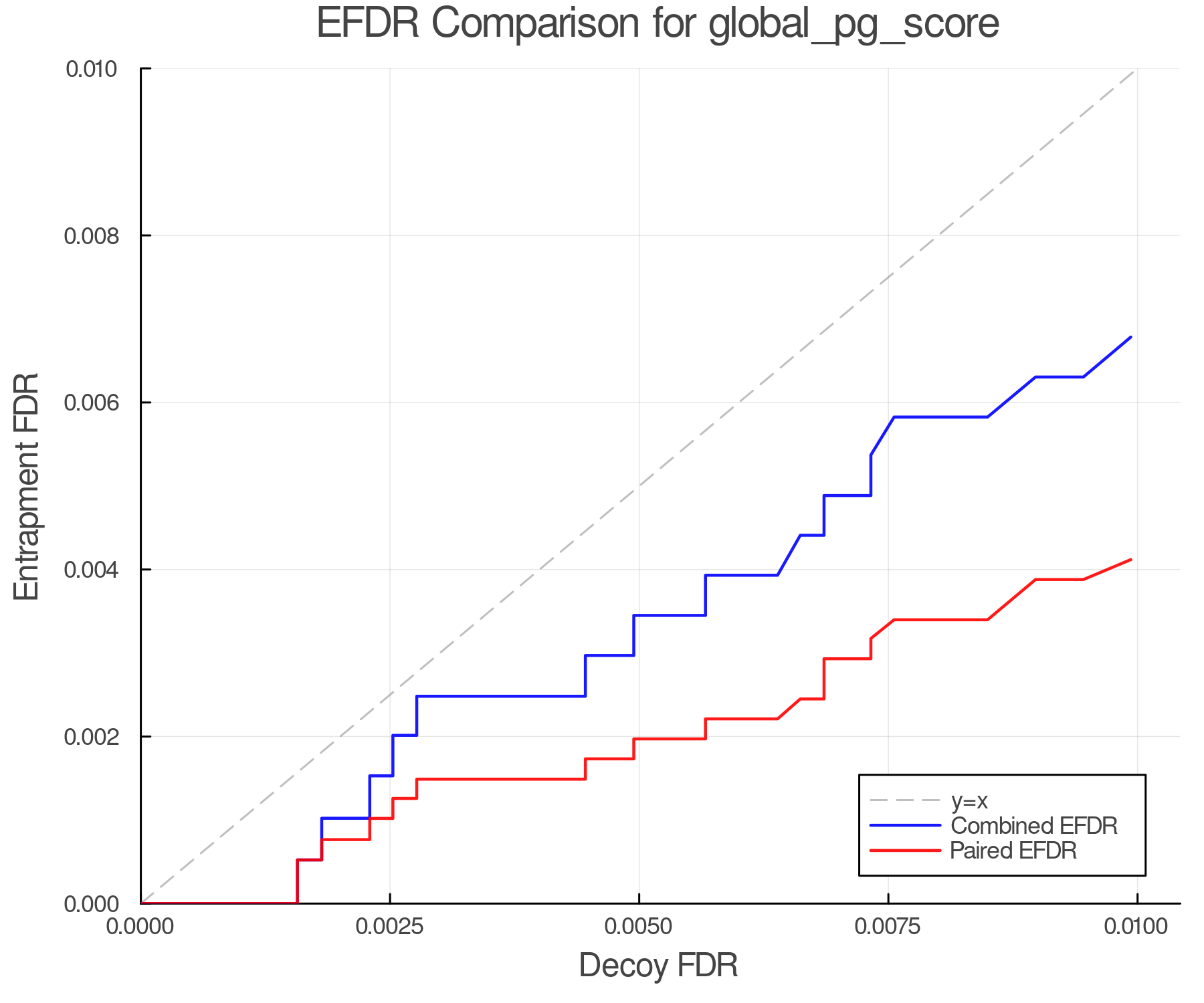 efdr_comparison_global_pg_score.png