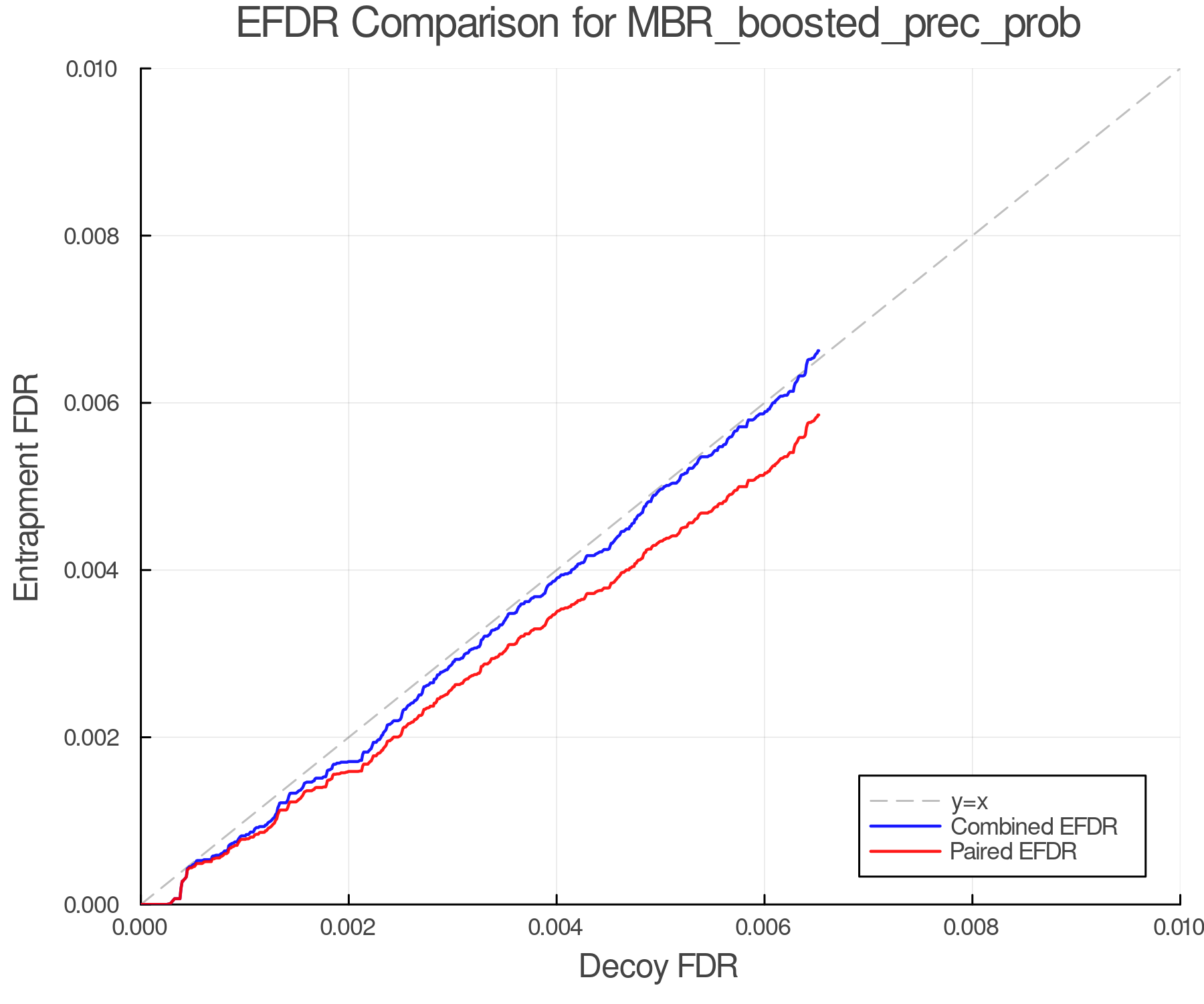 efdr_comparison_MBR_boosted_prec_prob.png