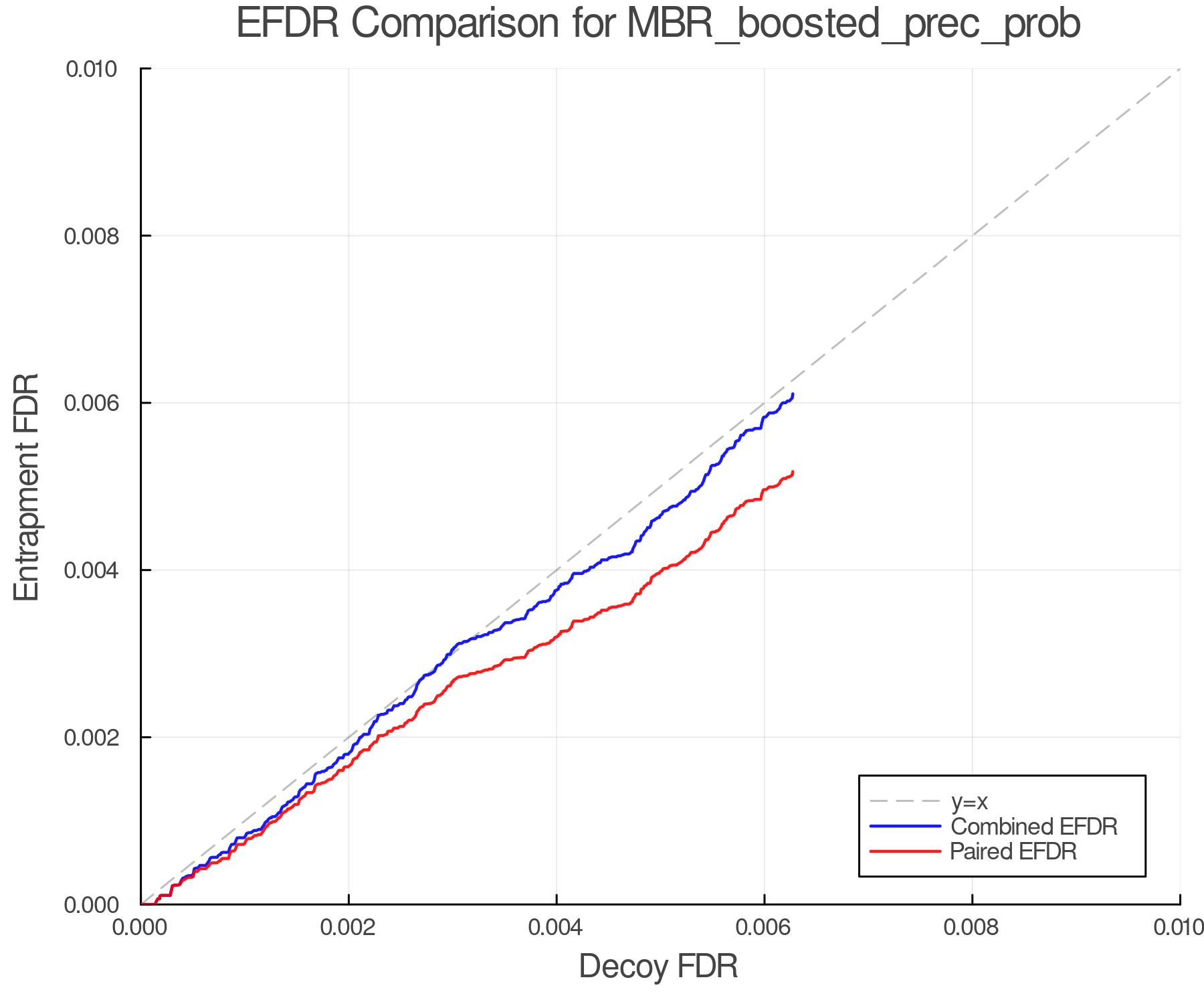 efdr_comparison_MBR_boosted_prec_prob.png