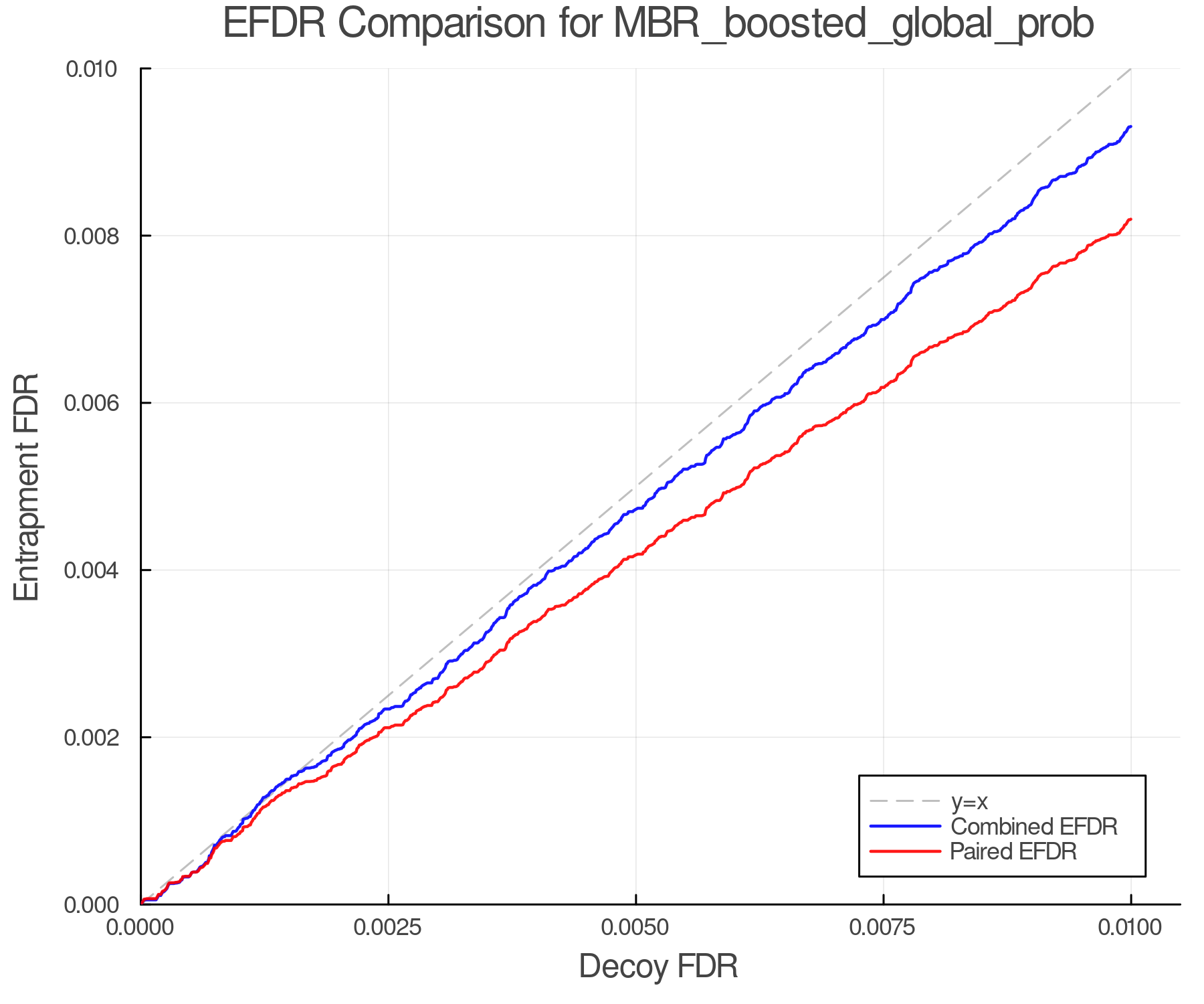 efdr_comparison_MBR_boosted_global_prob.png