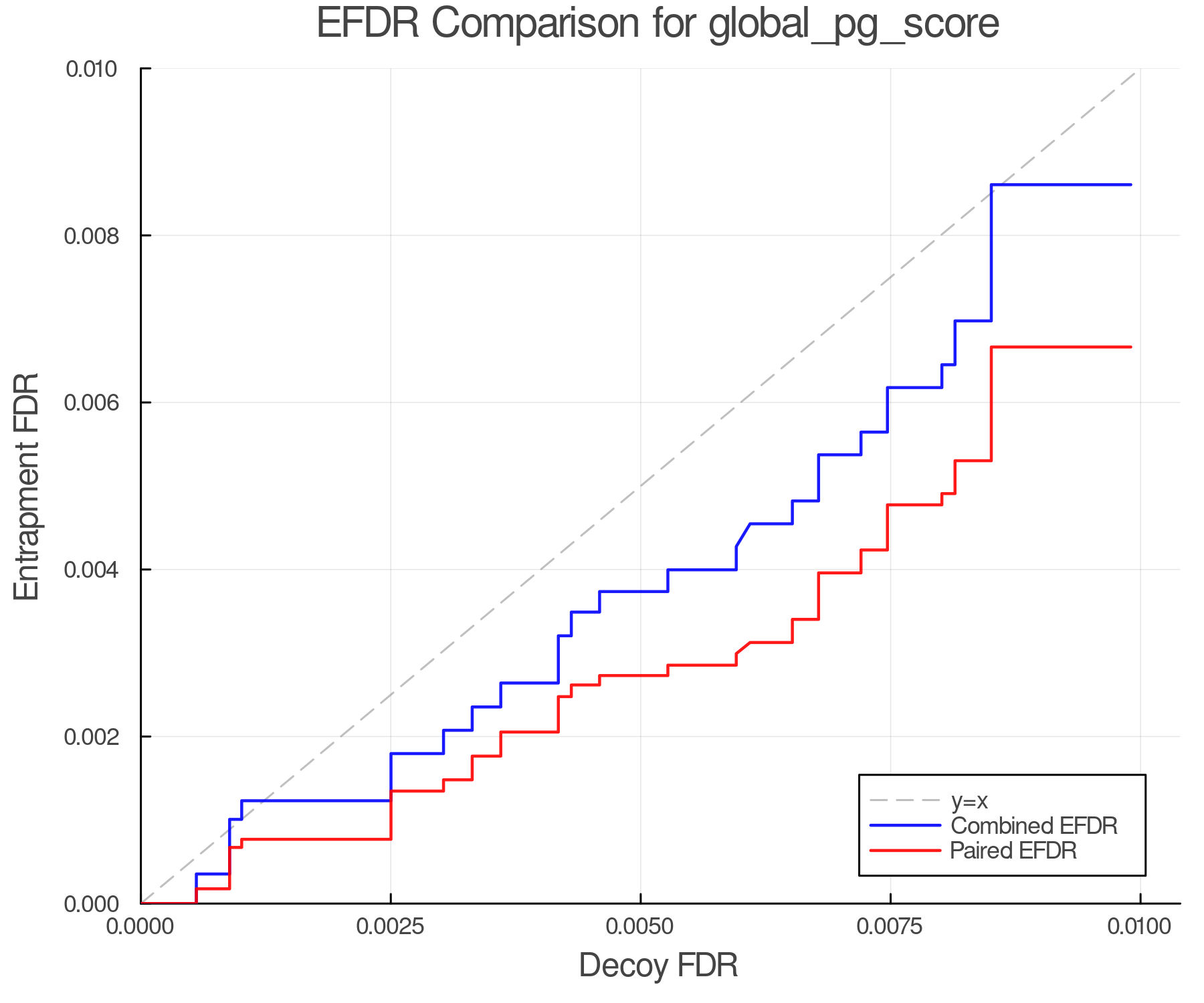 efdr_comparison_global_pg_score.png