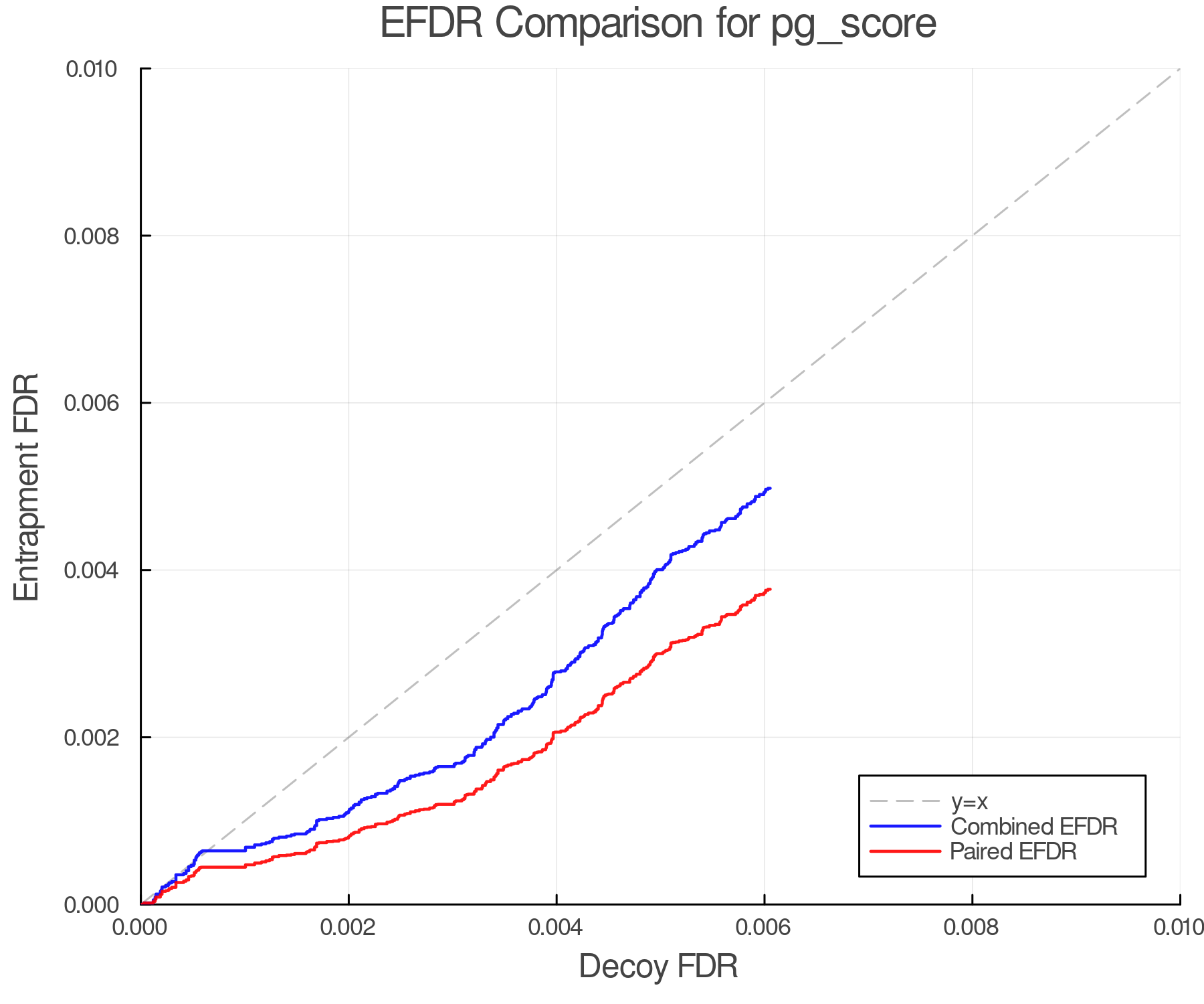 efdr_comparison_pg_score.png