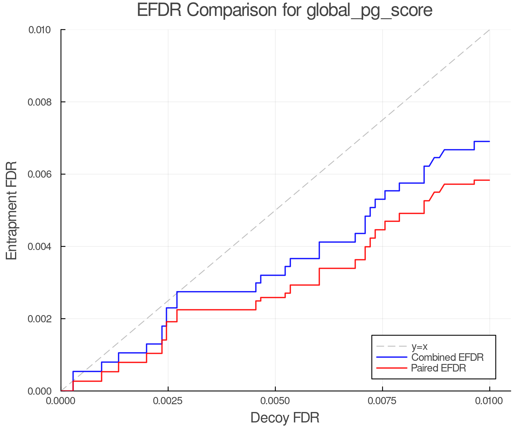 efdr_comparison_global_pg_score.png