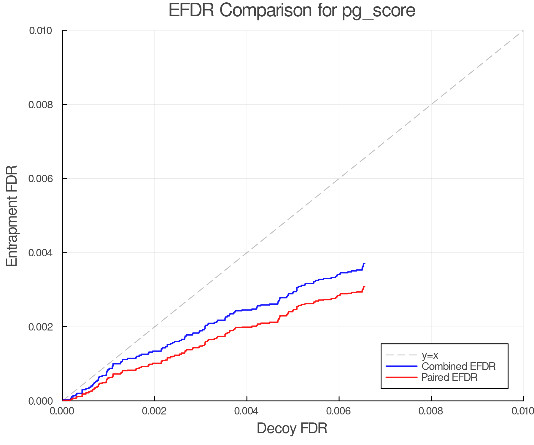 efdr_comparison_pg_score.png