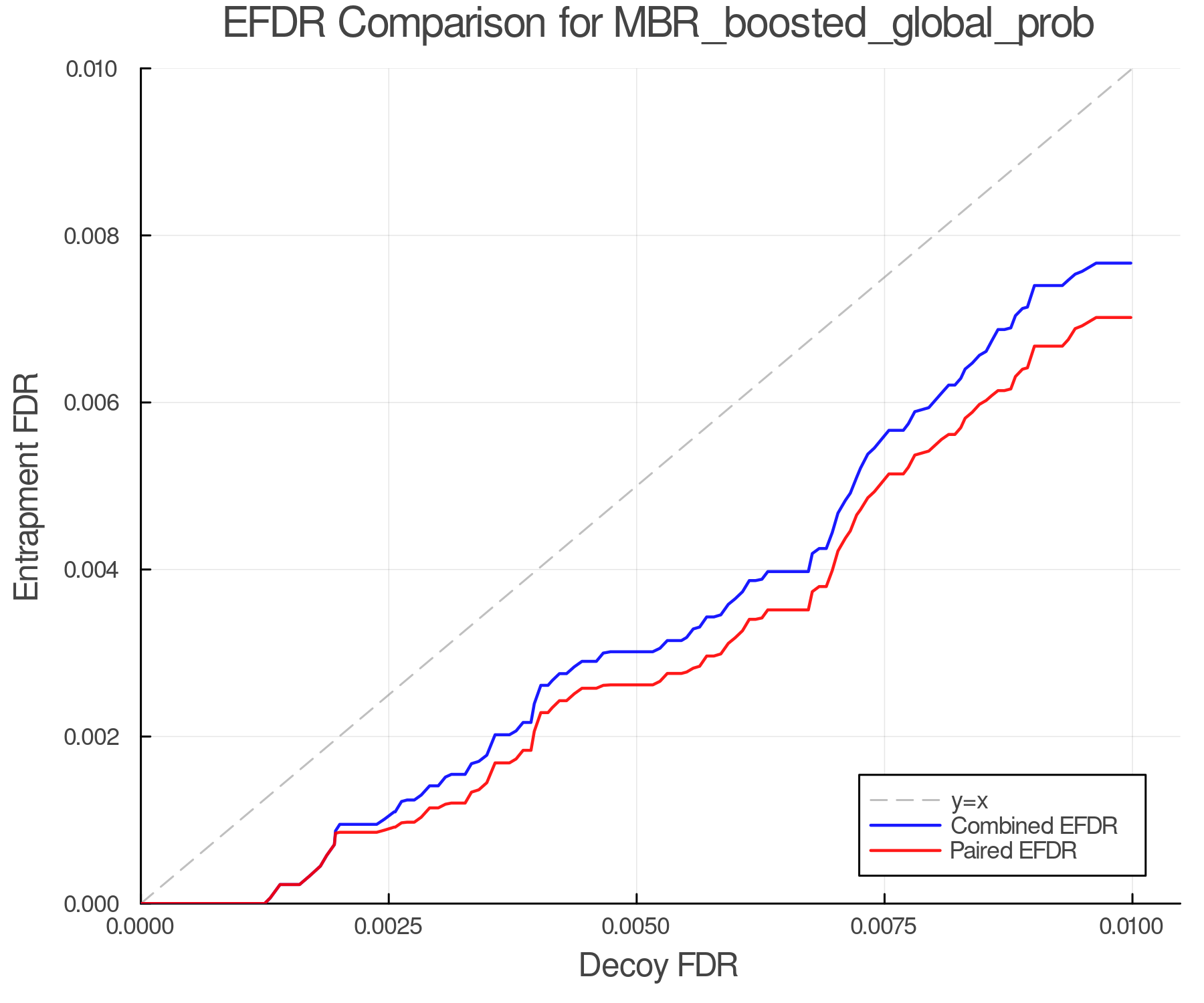 efdr_comparison_MBR_boosted_global_prob.png