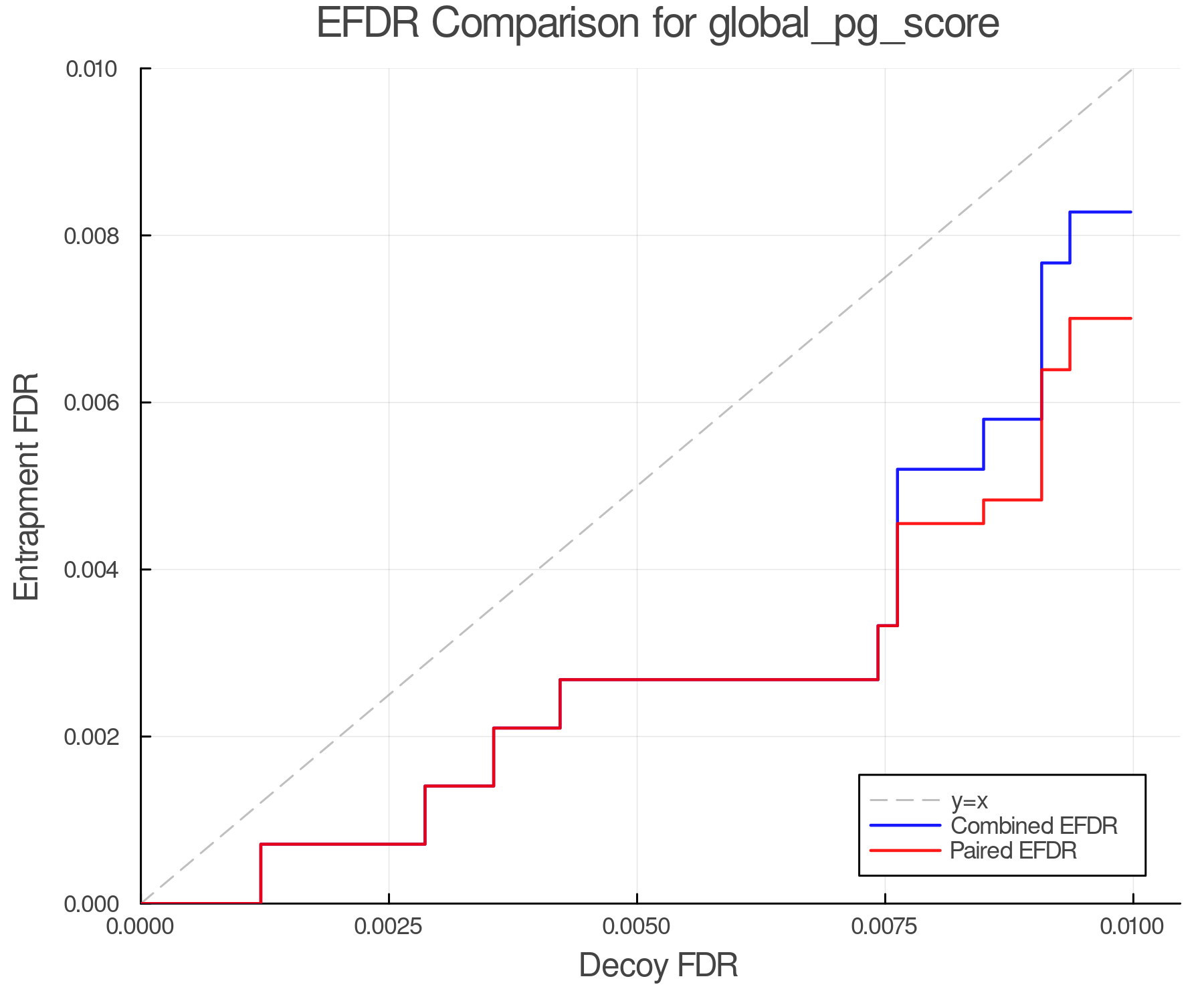 efdr_comparison_global_pg_score.png