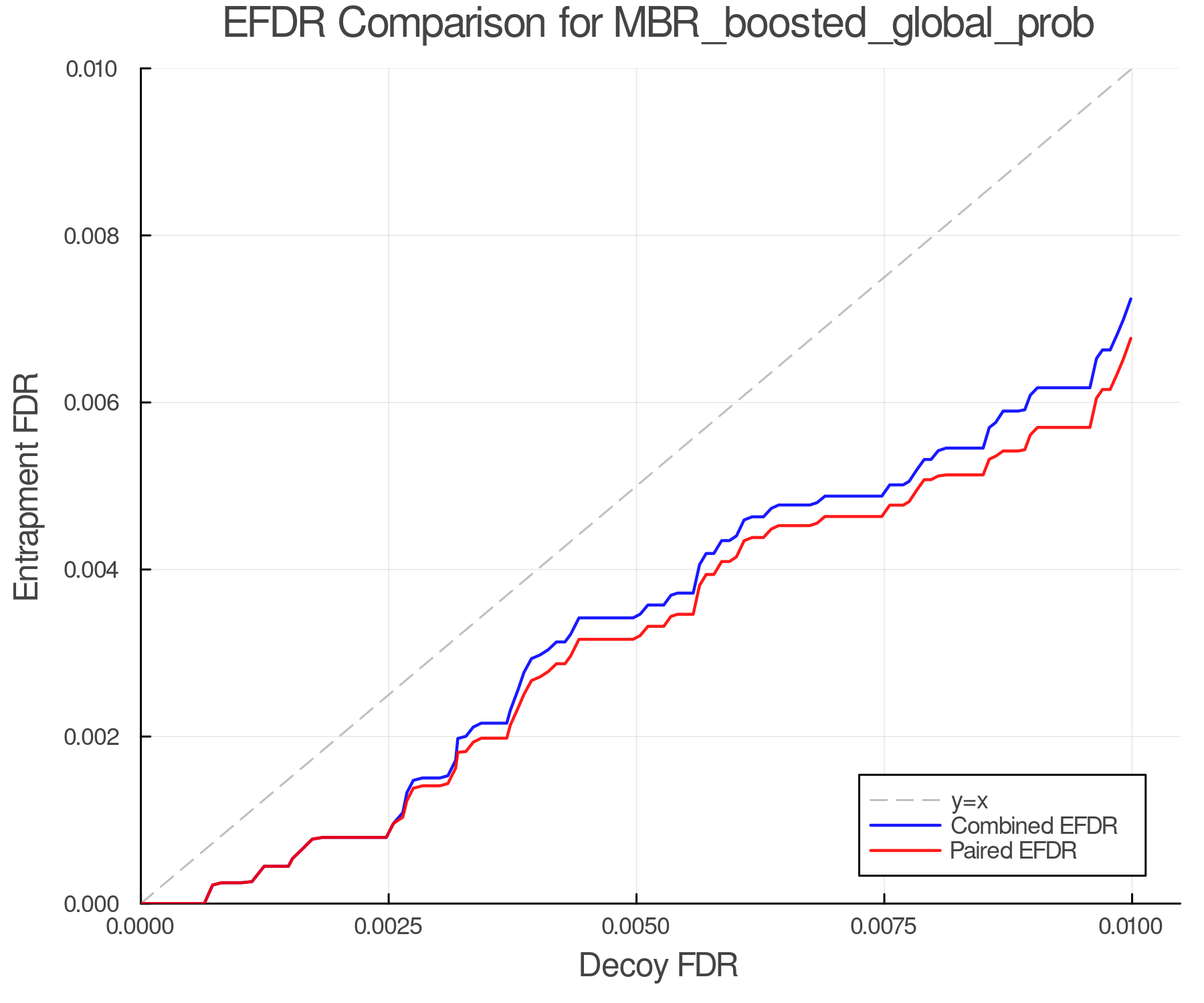 efdr_comparison_MBR_boosted_global_prob.png