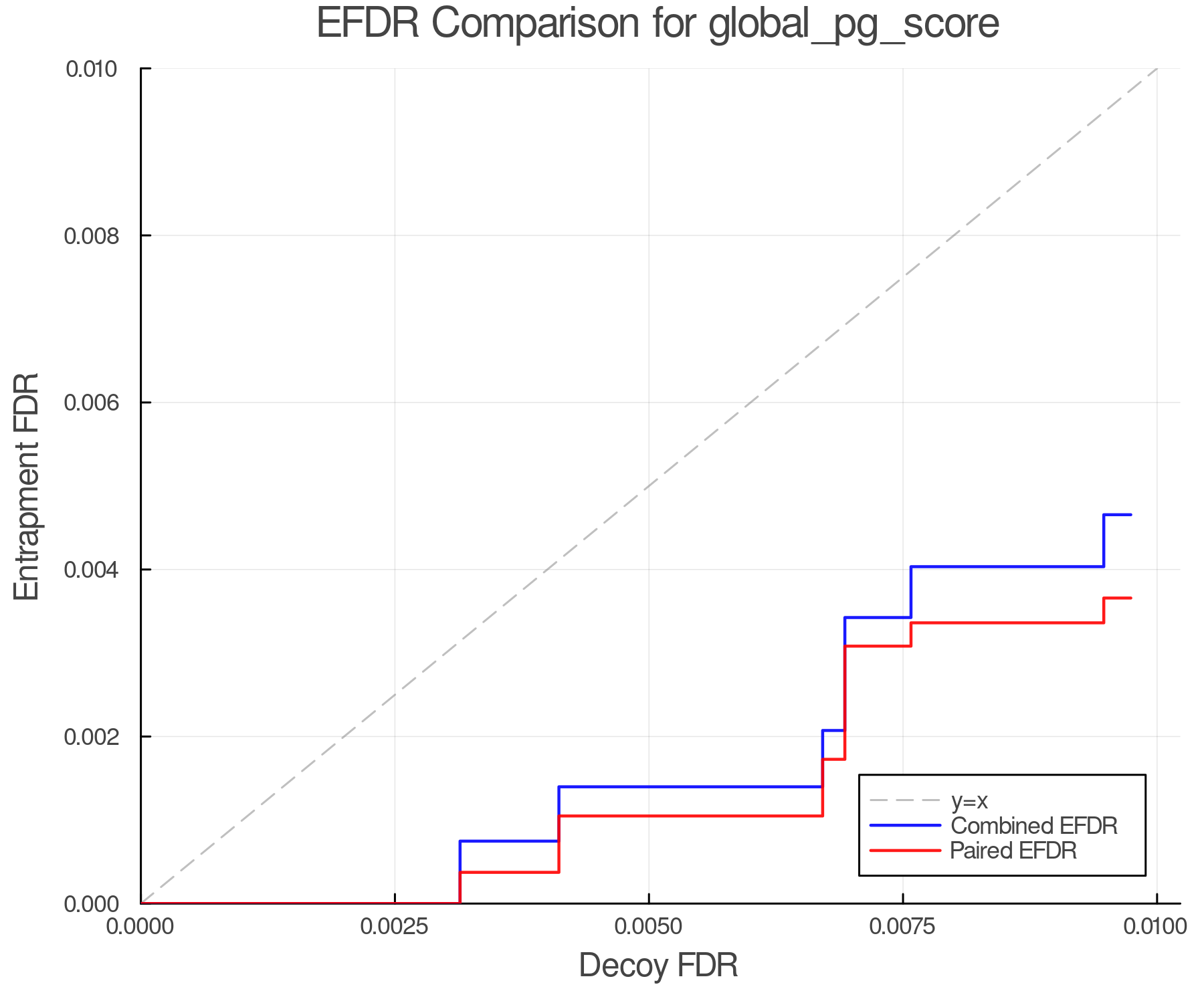 efdr_comparison_global_pg_score.png