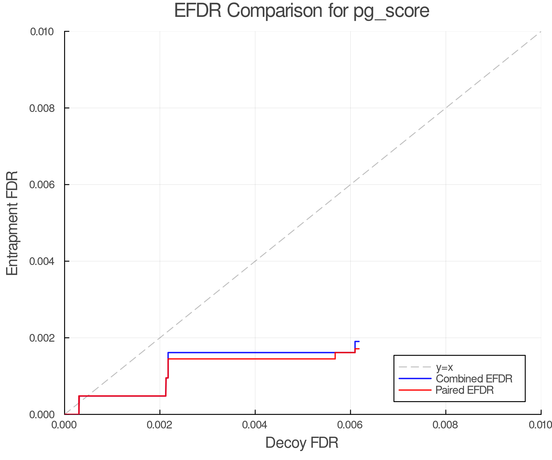 efdr_comparison_pg_score.png