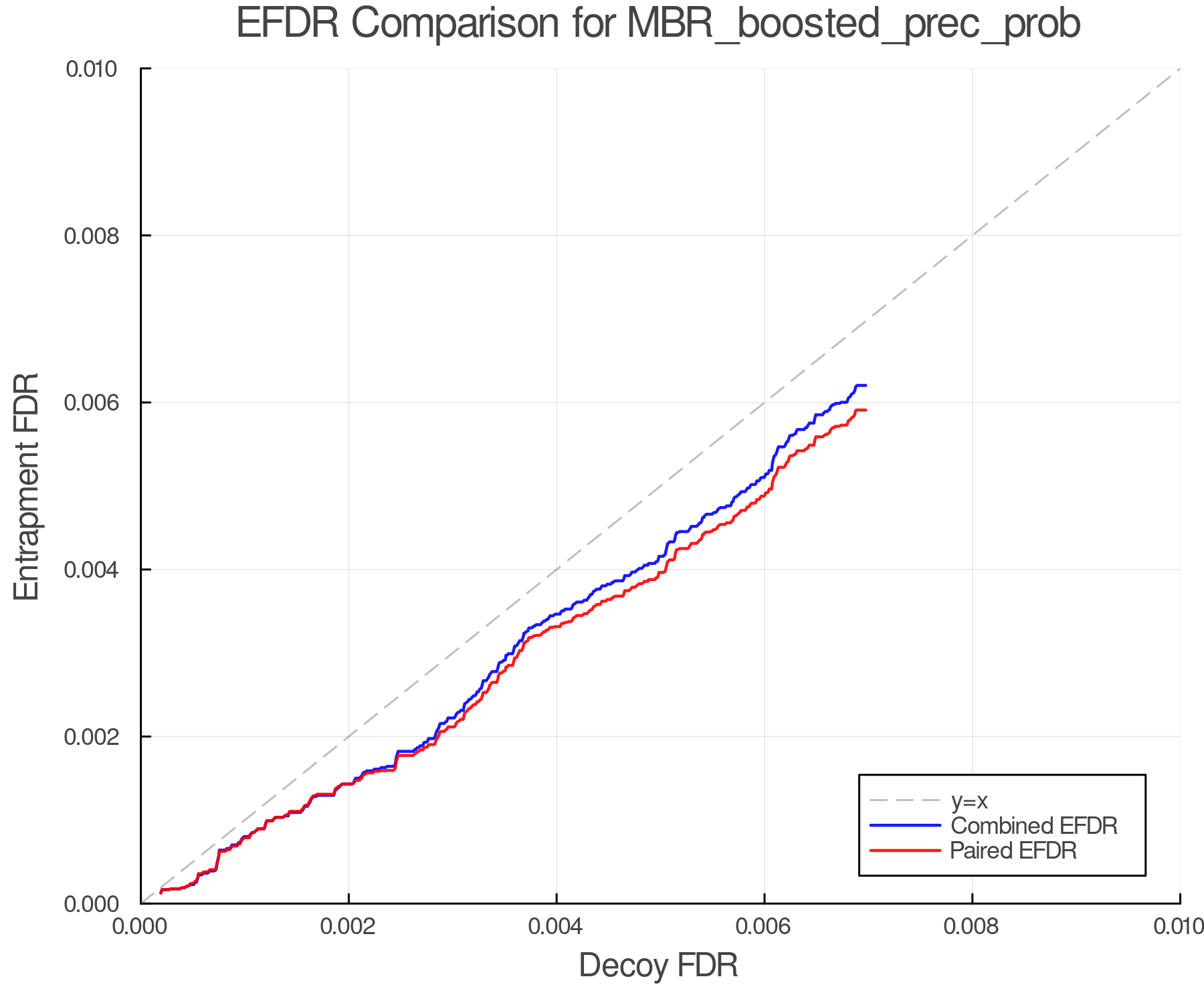 efdr_comparison_MBR_boosted_prec_prob.png