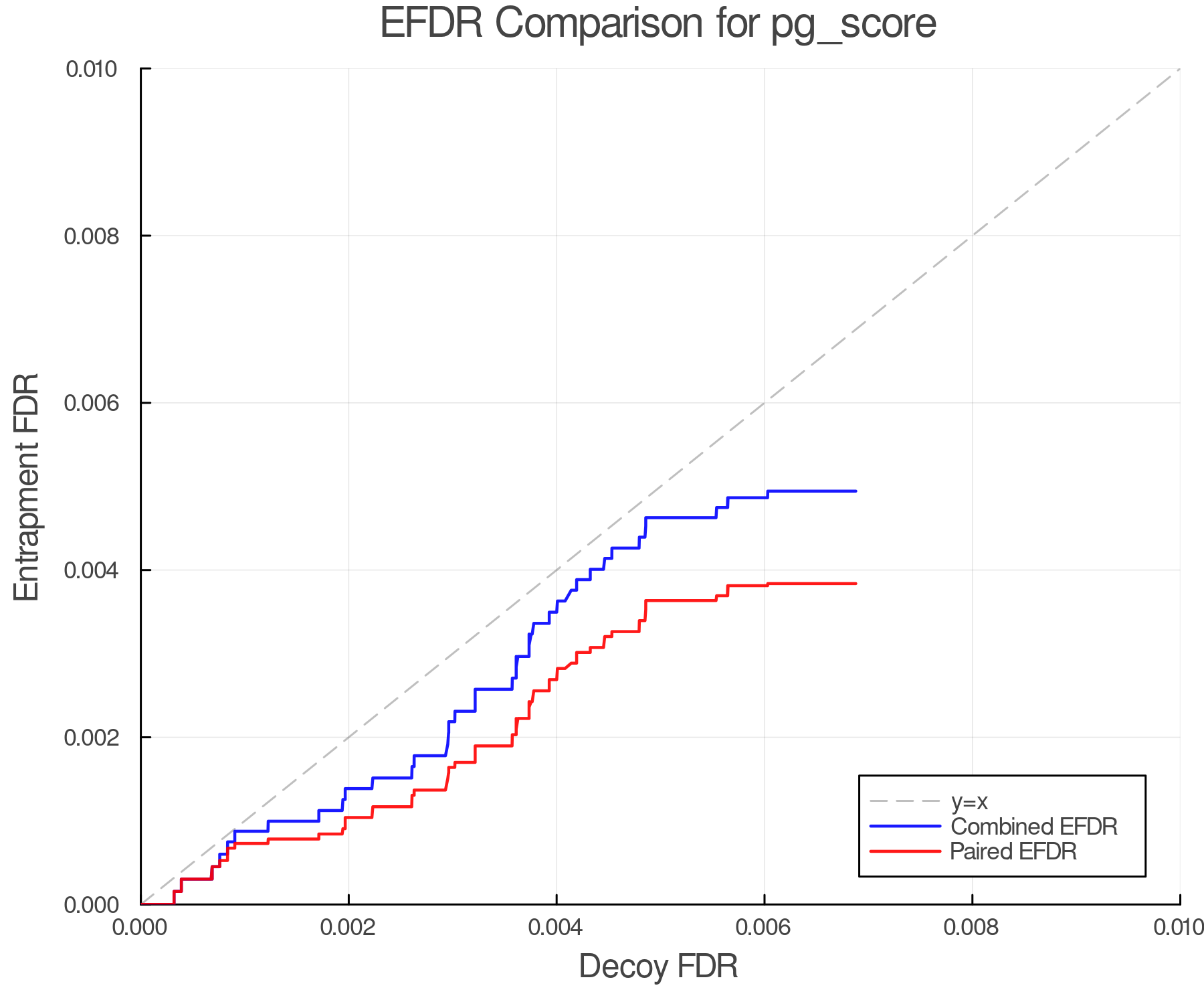 efdr_comparison_pg_score.png