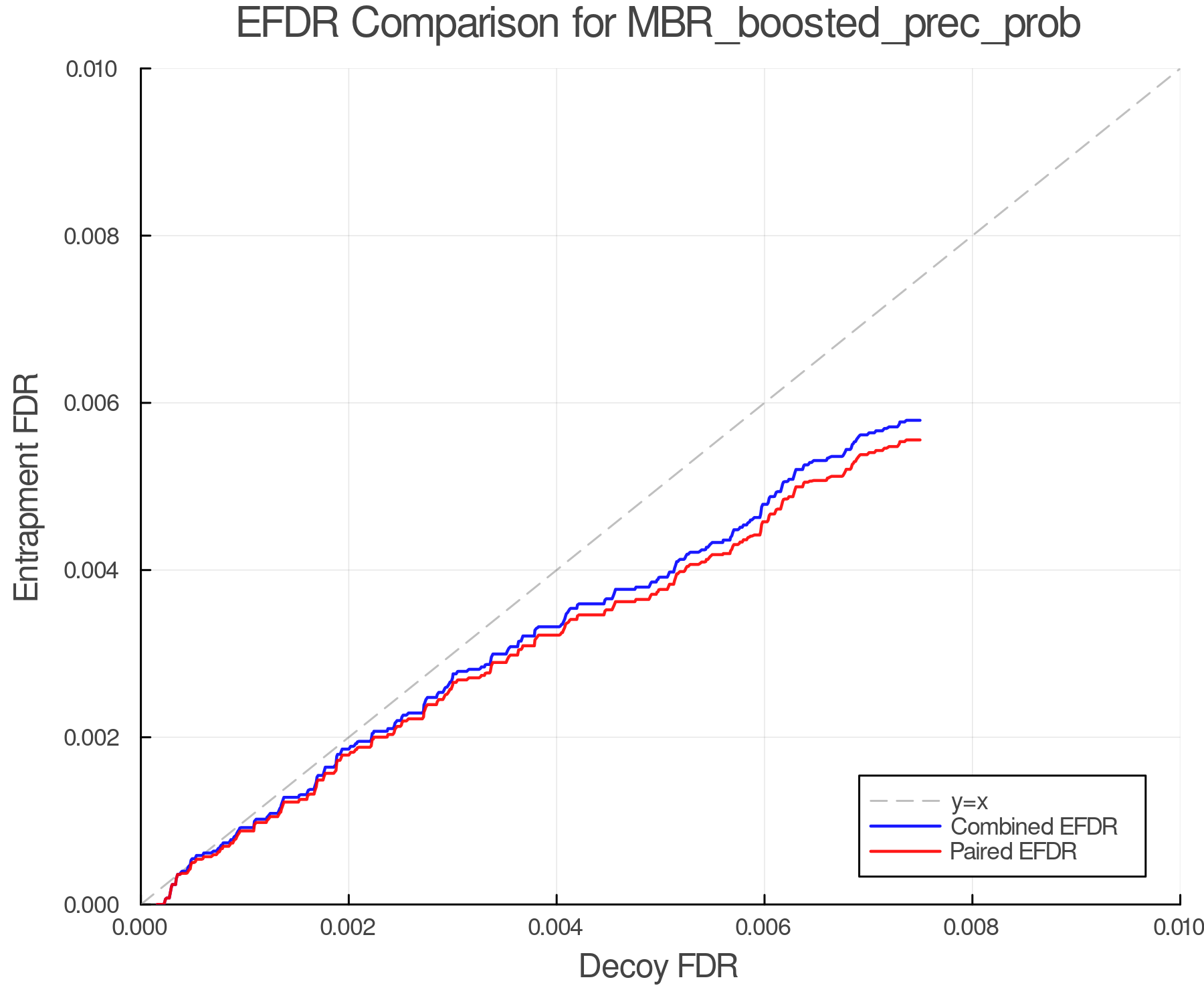 efdr_comparison_MBR_boosted_prec_prob.png