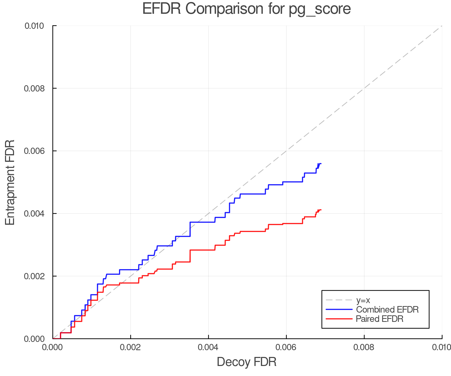 efdr_comparison_pg_score.png