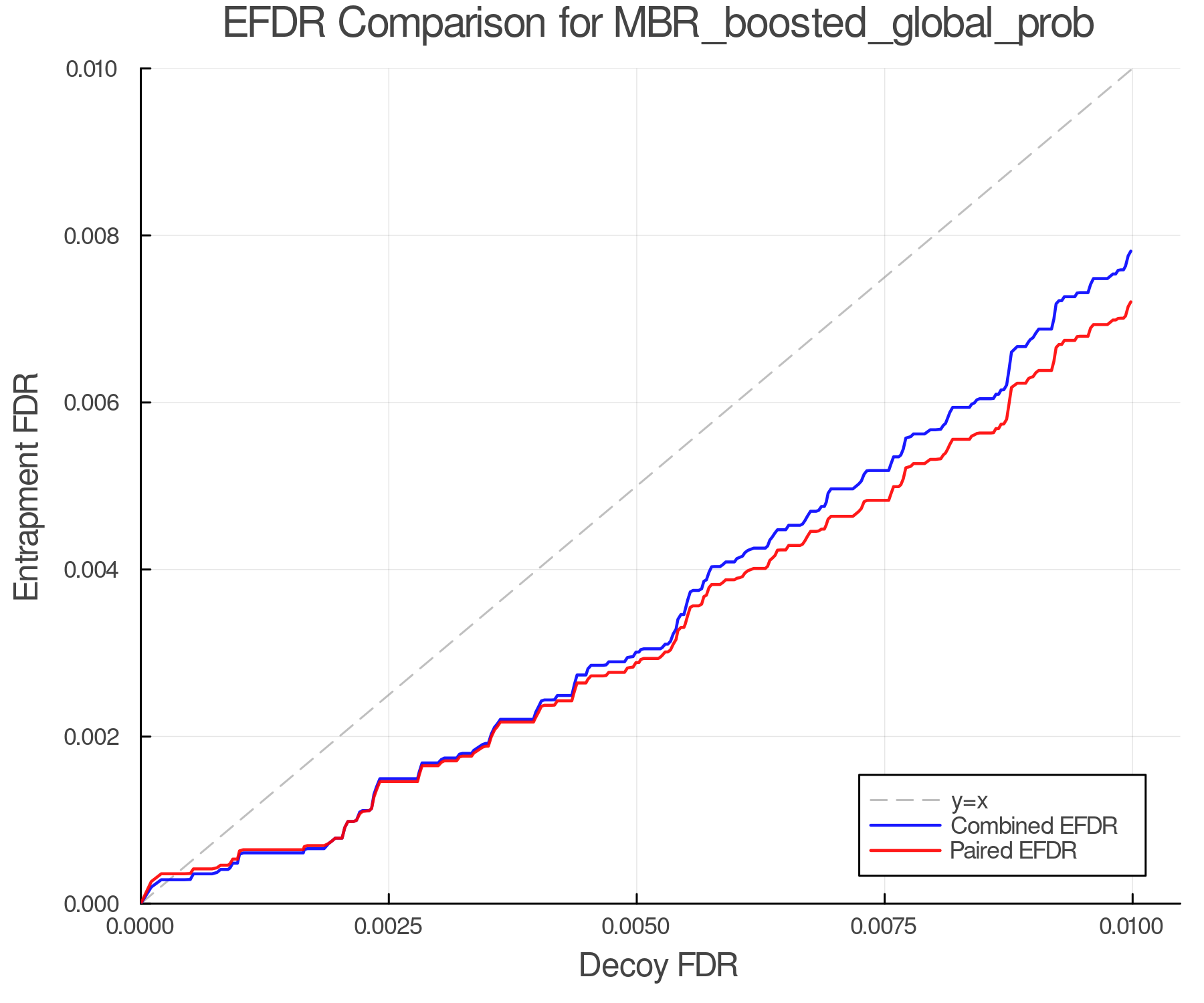 efdr_comparison_MBR_boosted_global_prob.png