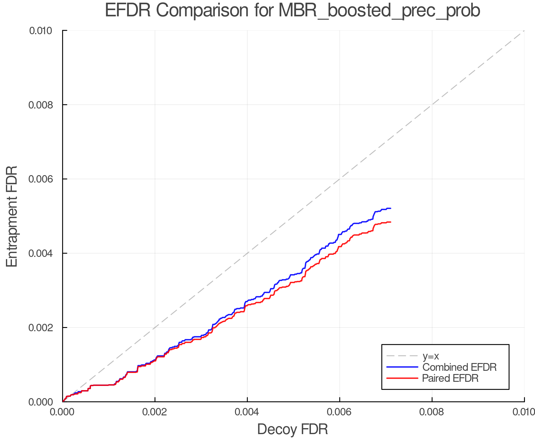 efdr_comparison_MBR_boosted_prec_prob.png