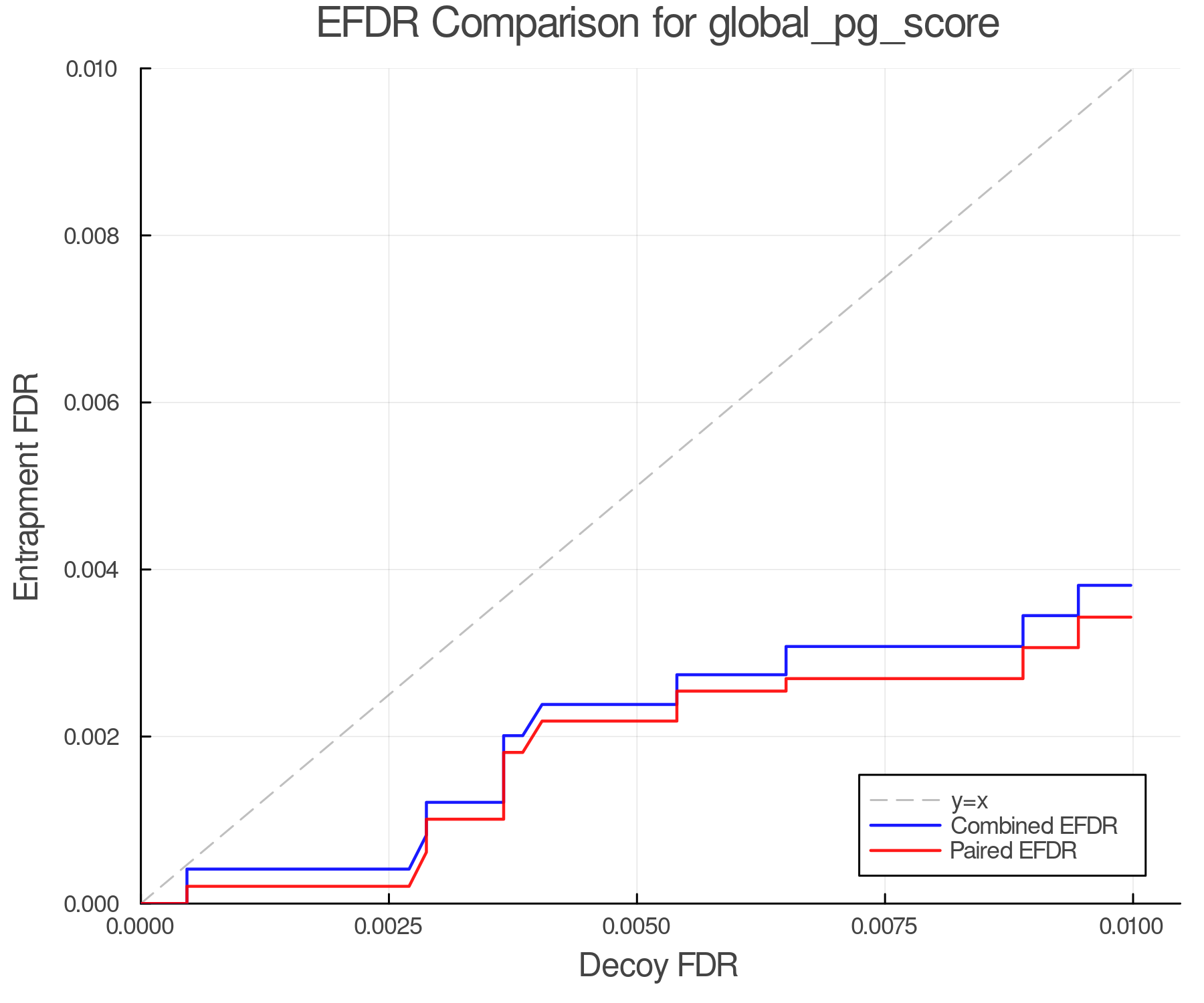 efdr_comparison_global_pg_score.png