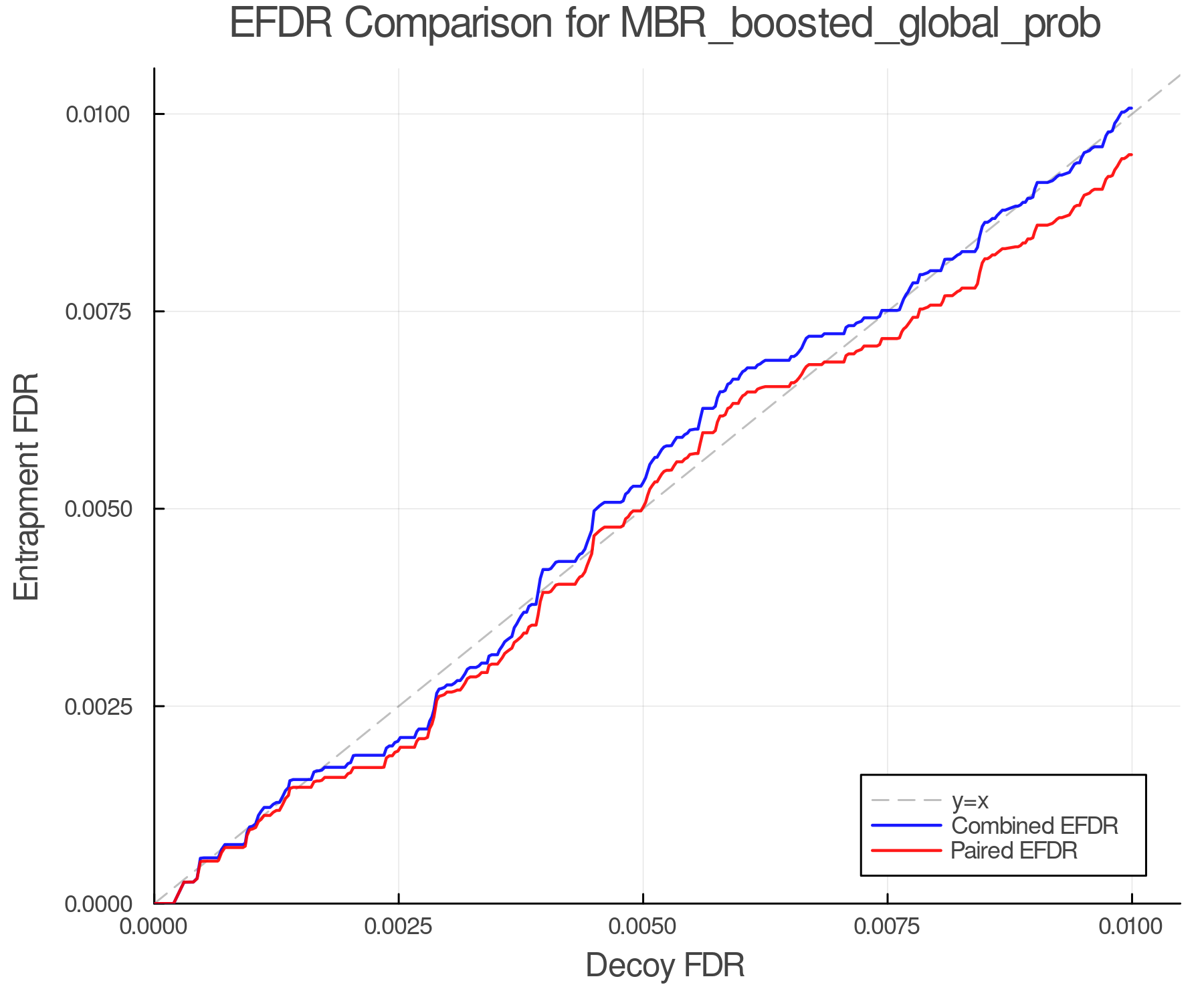 efdr_comparison_MBR_boosted_global_prob.png