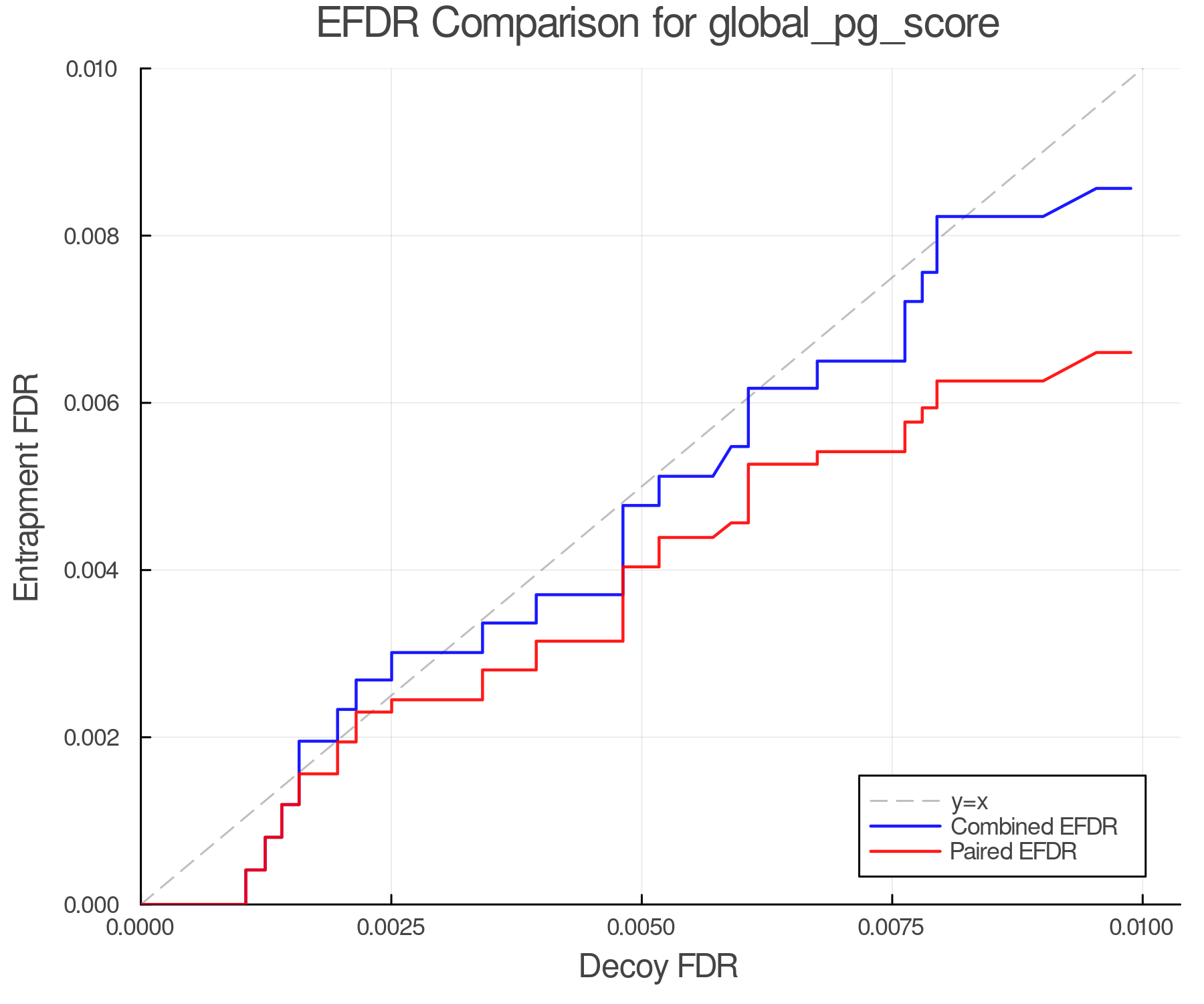 efdr_comparison_global_pg_score.png