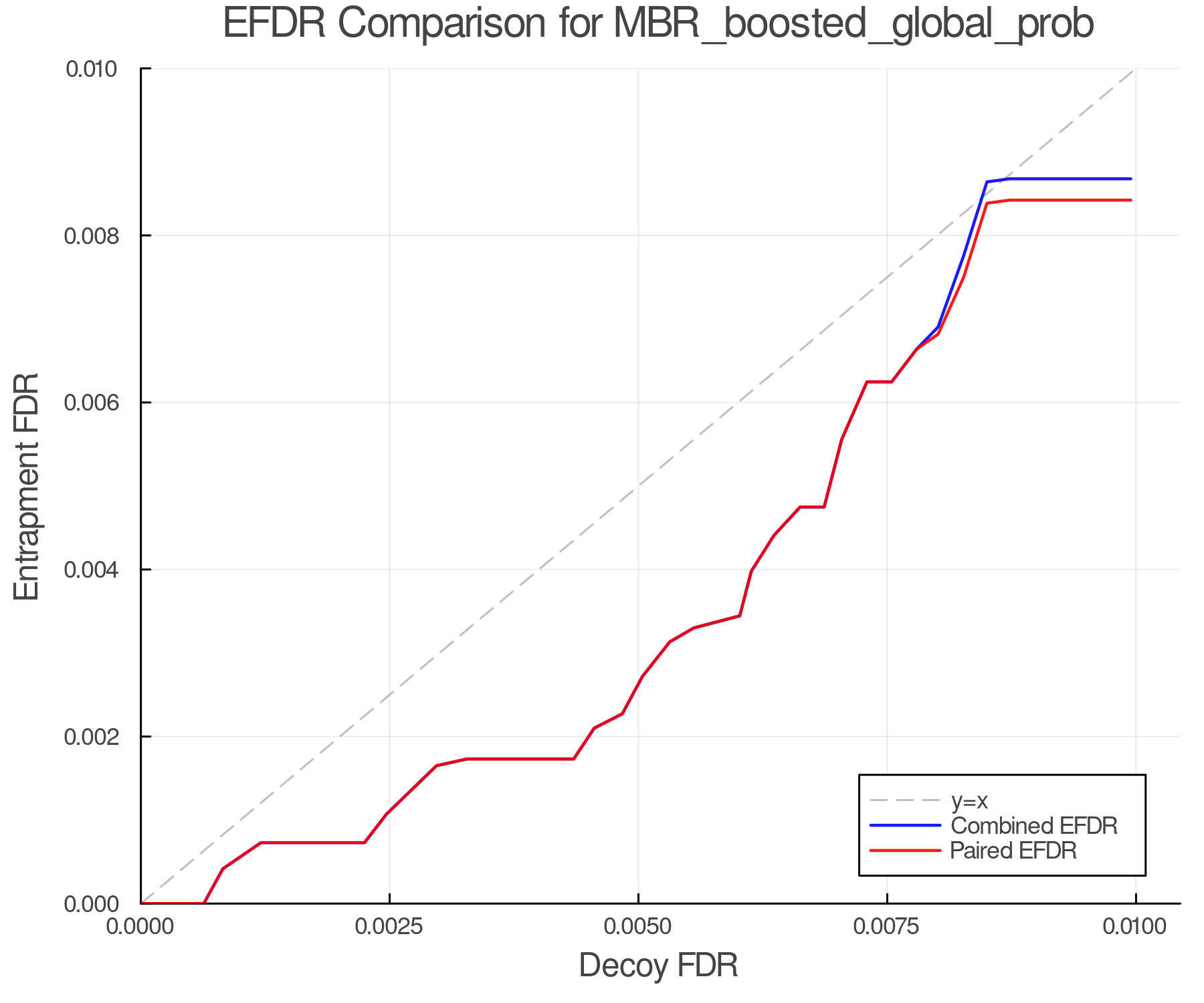 efdr_comparison_MBR_boosted_global_prob.png