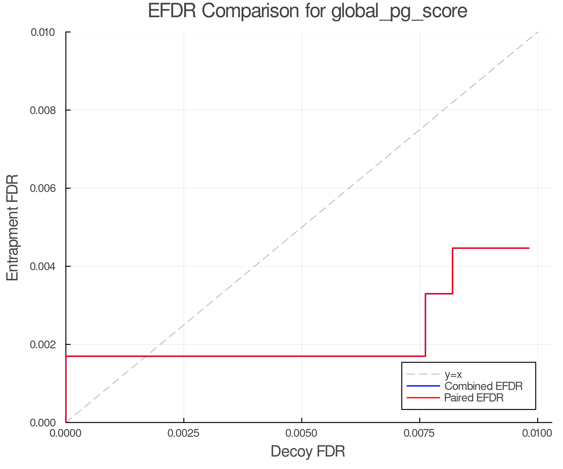efdr_comparison_global_pg_score.png