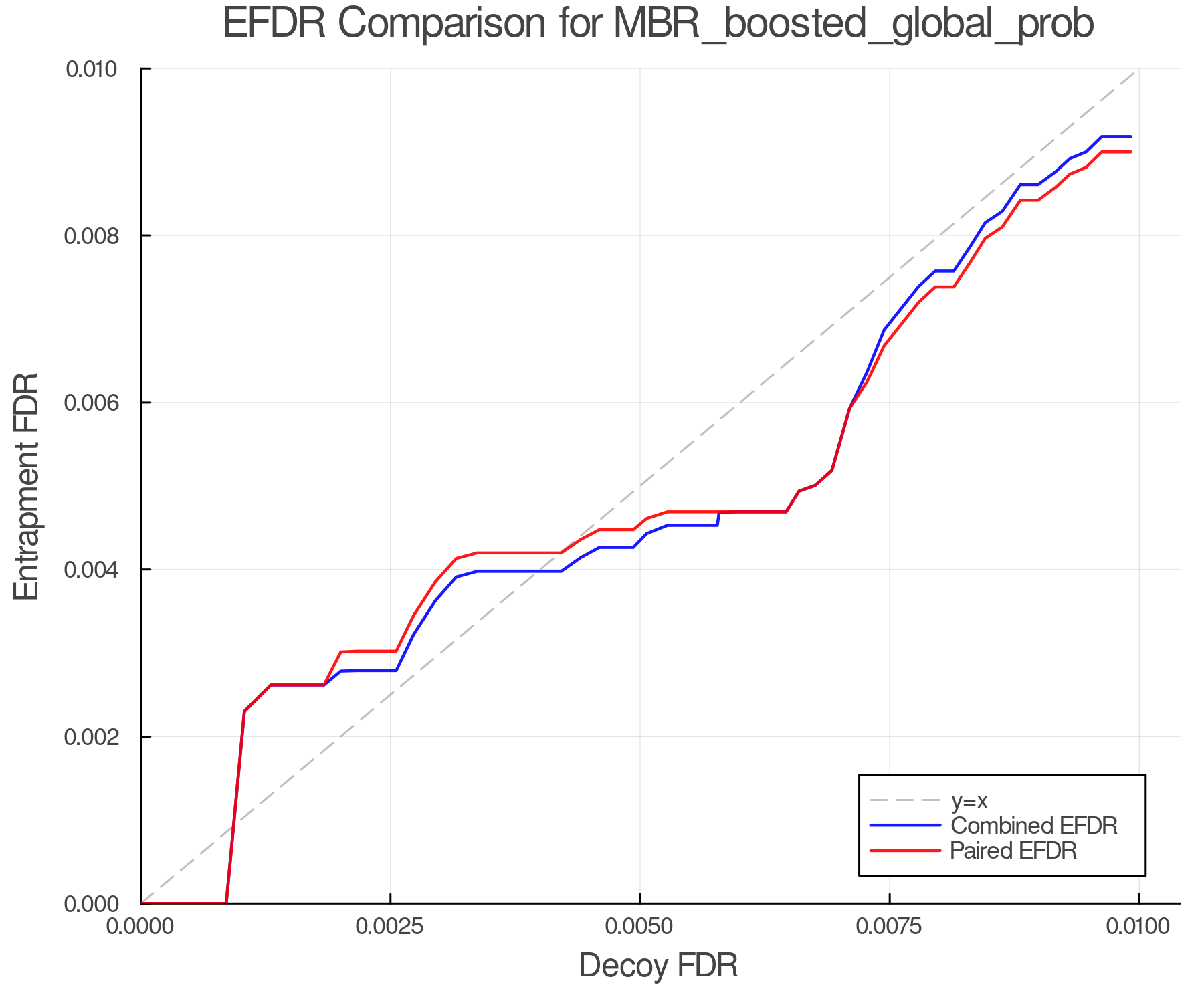 efdr_comparison_MBR_boosted_global_prob.png