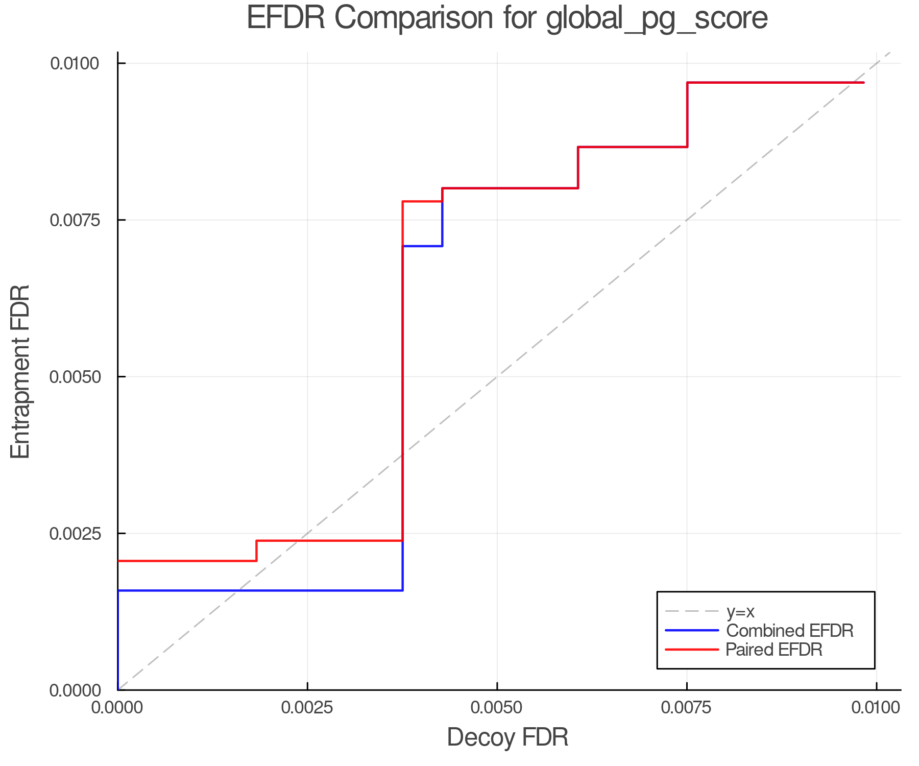 efdr_comparison_global_pg_score.png