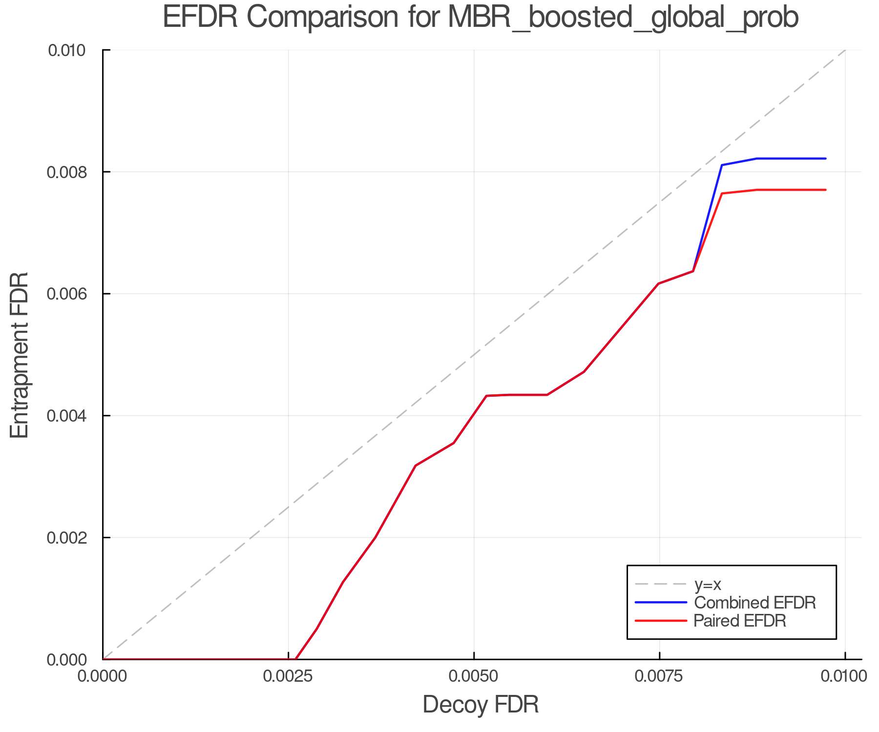 efdr_comparison_MBR_boosted_global_prob.png