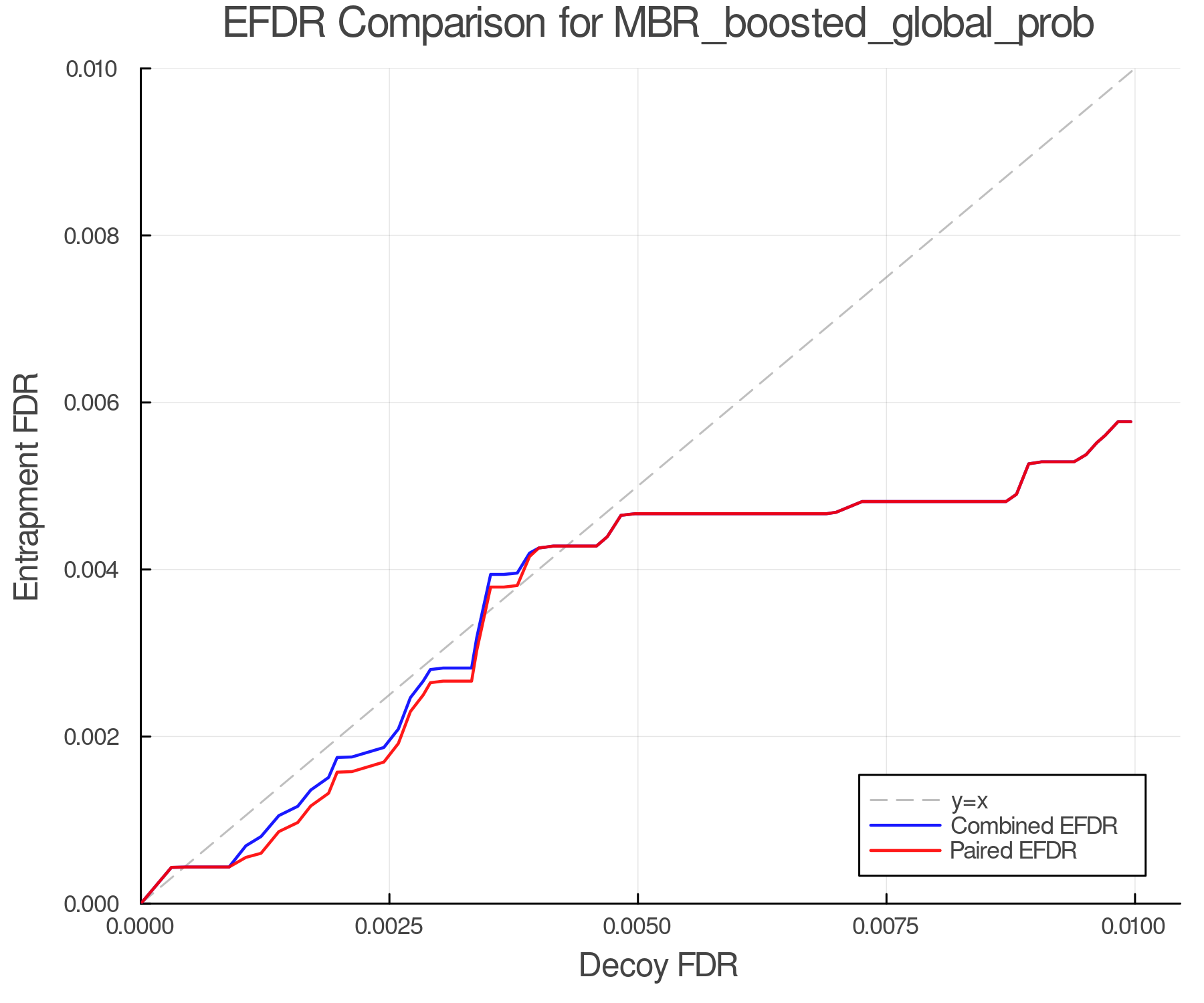 efdr_comparison_MBR_boosted_global_prob.png