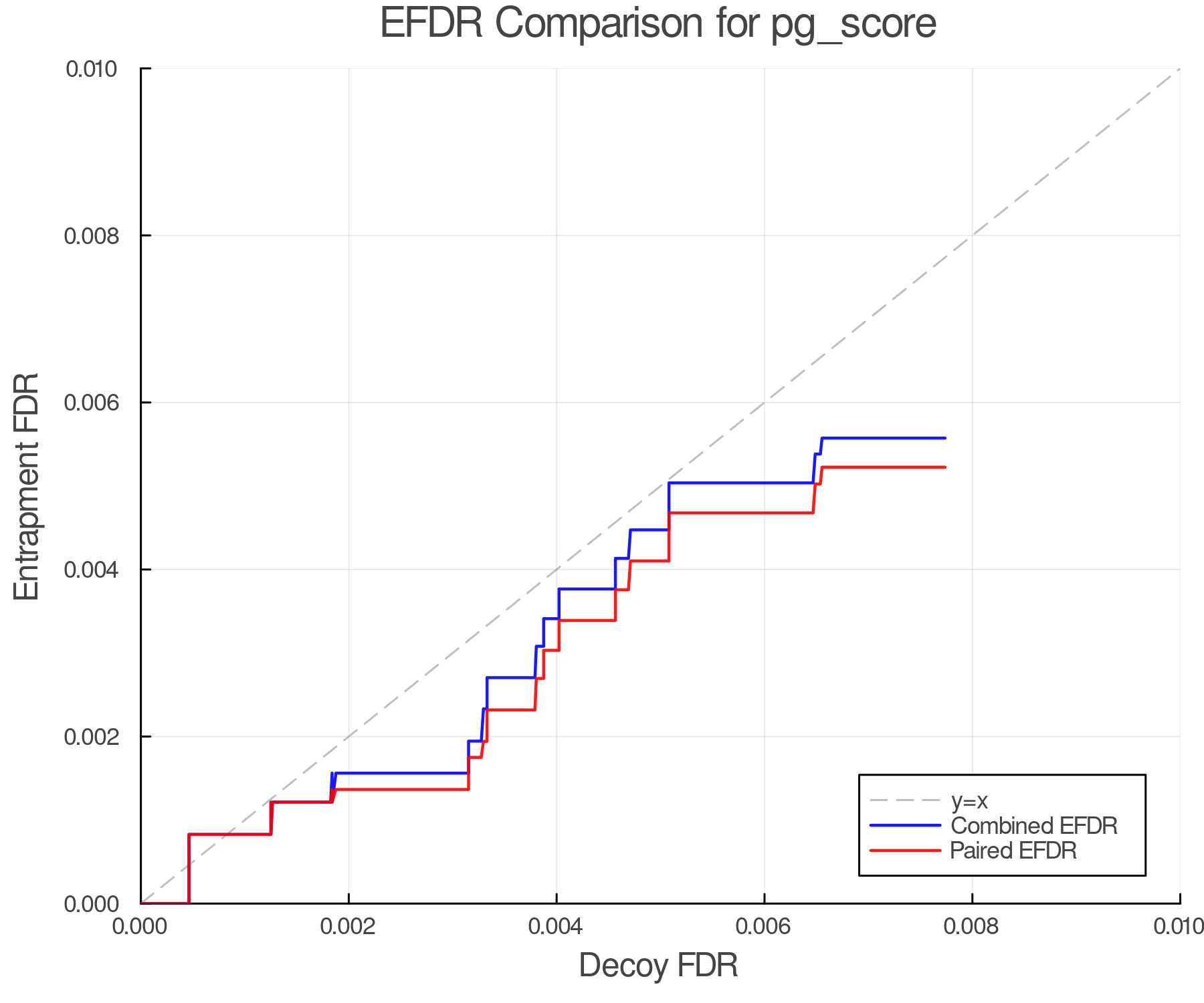 efdr_comparison_pg_score.png