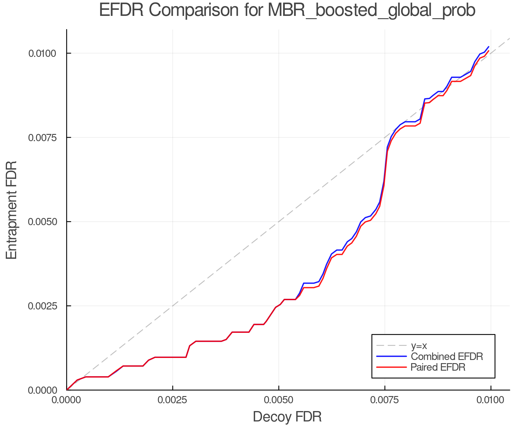 efdr_comparison_MBR_boosted_global_prob.png
