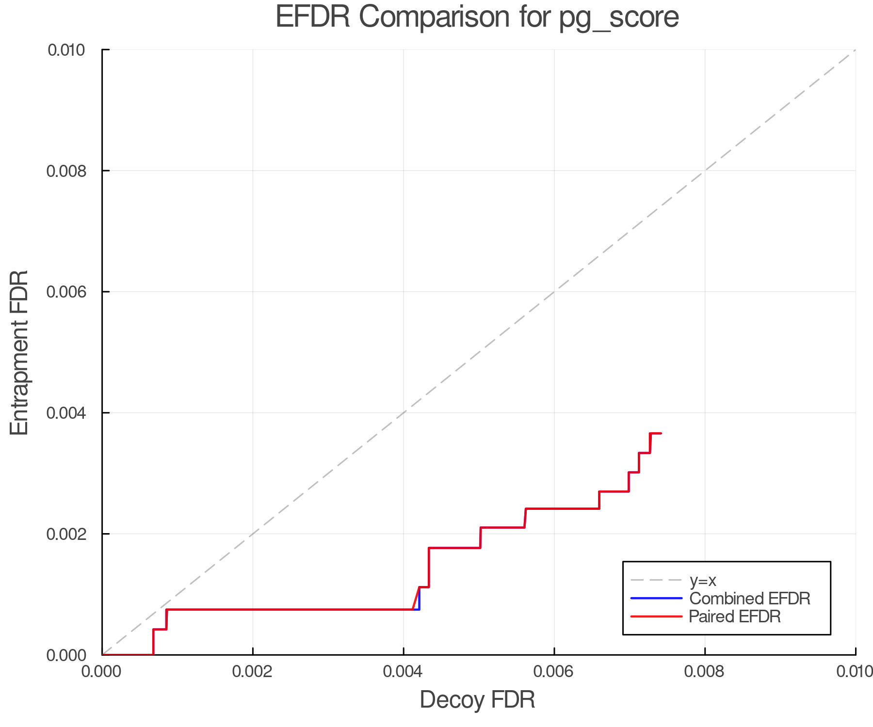 efdr_comparison_pg_score.png