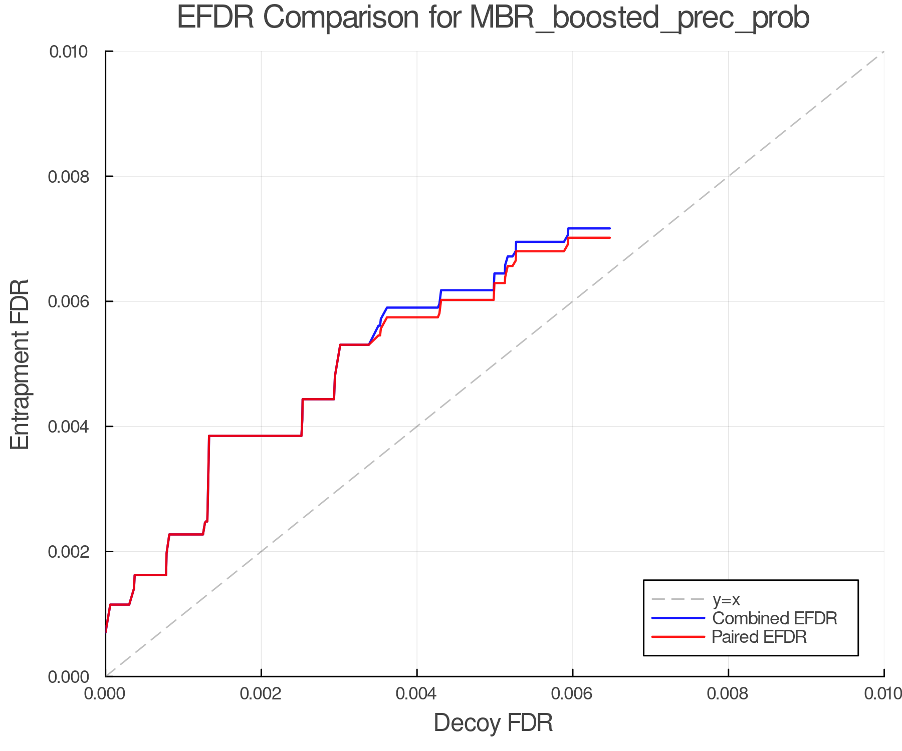 efdr_comparison_MBR_boosted_prec_prob.png