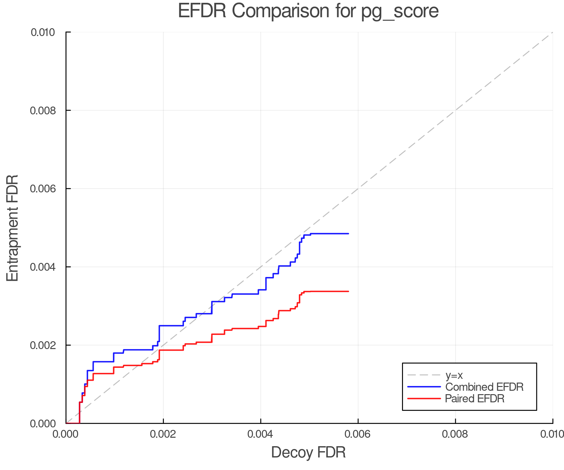 efdr_comparison_pg_score.png