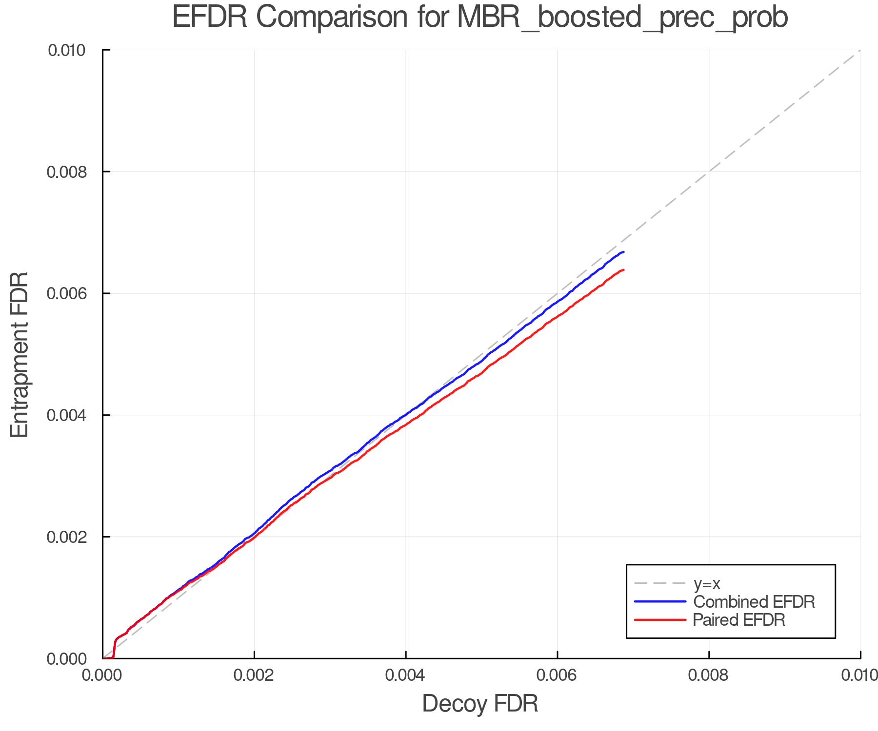 efdr_comparison_MBR_boosted_prec_prob.png