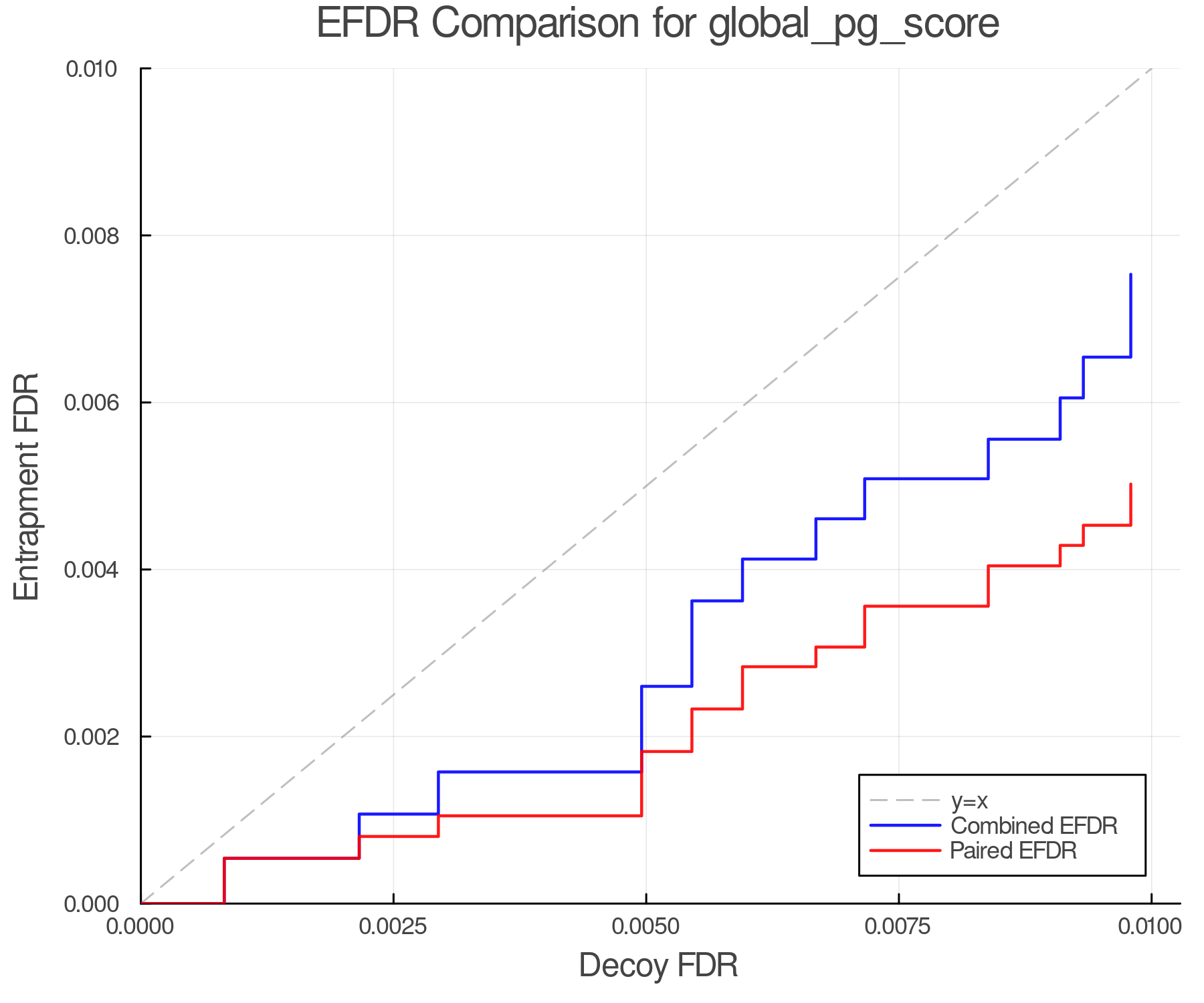 efdr_comparison_global_pg_score.png