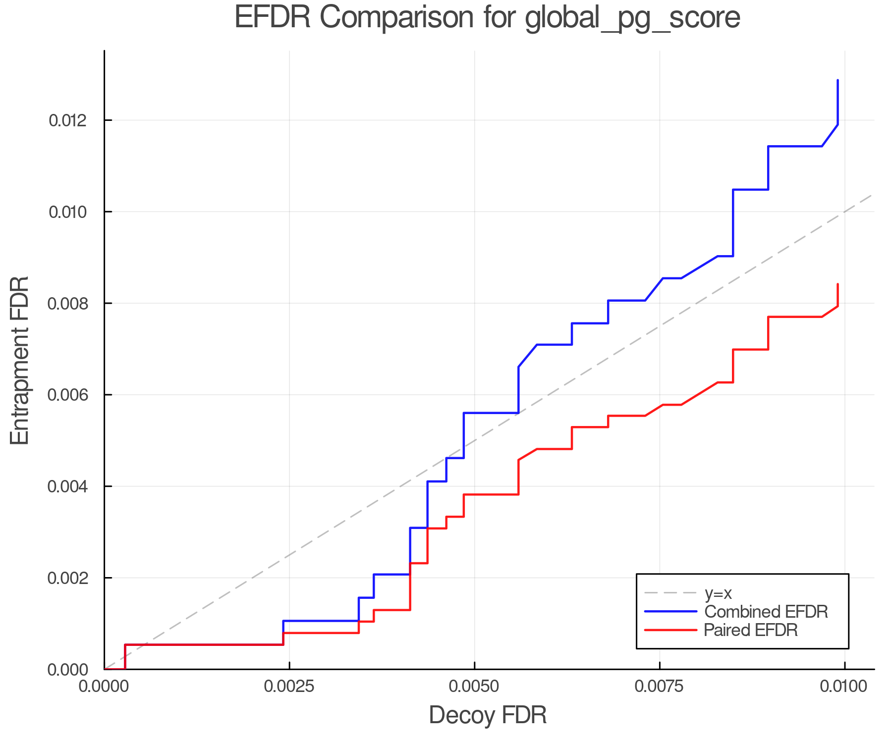 efdr_comparison_global_pg_score.png