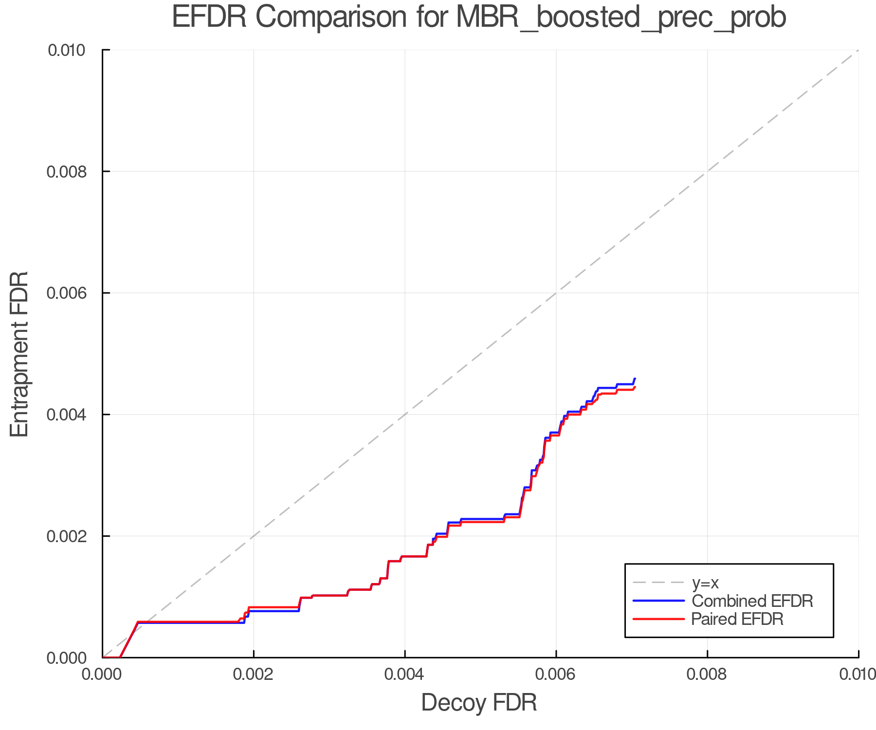 efdr_comparison_MBR_boosted_prec_prob.png
