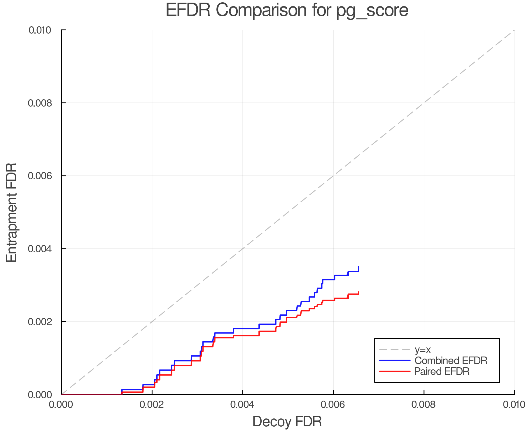 efdr_comparison_pg_score.png