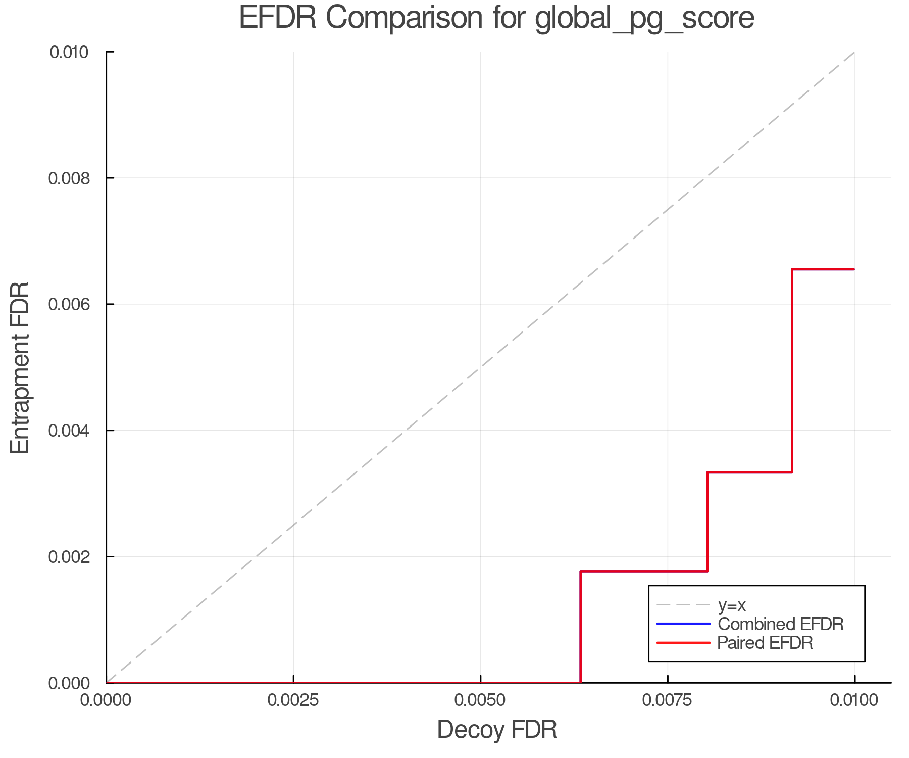 efdr_comparison_global_pg_score.png