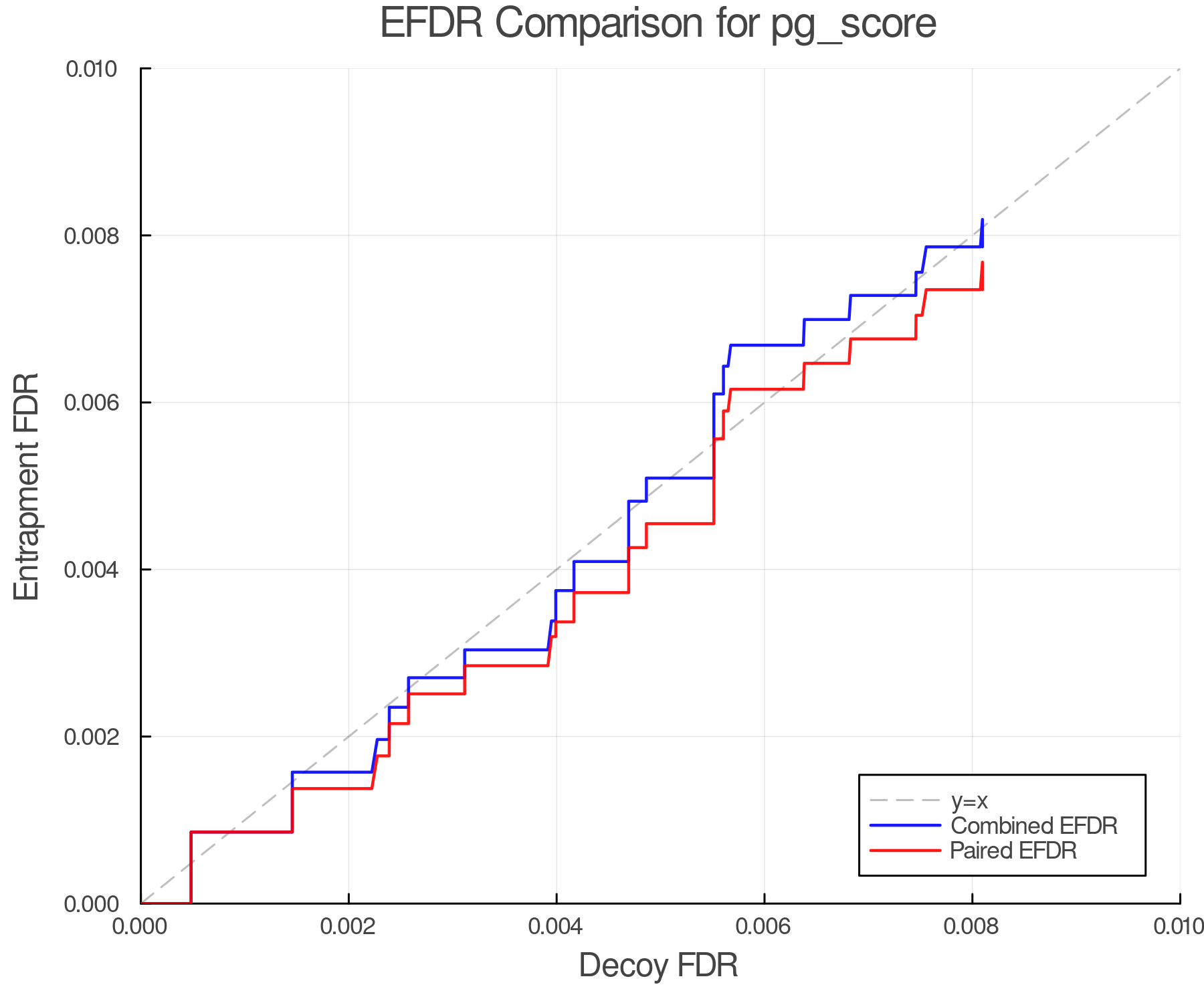 efdr_comparison_pg_score.png