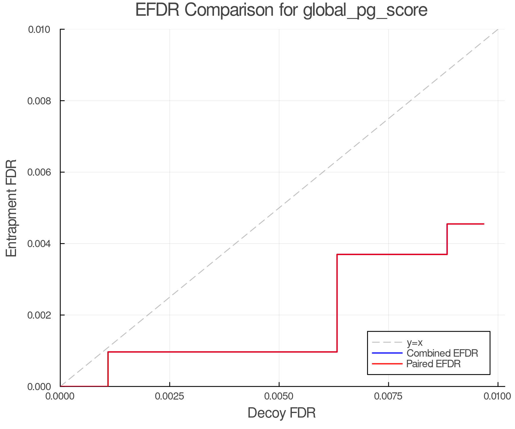 efdr_comparison_global_pg_score.png