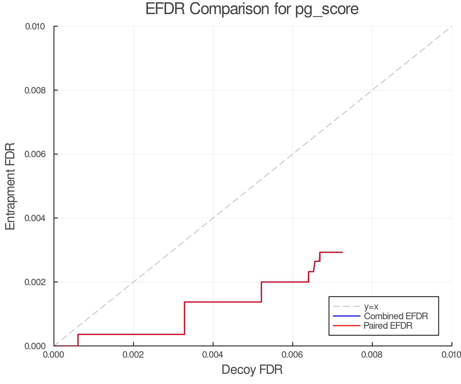 efdr_comparison_pg_score.png